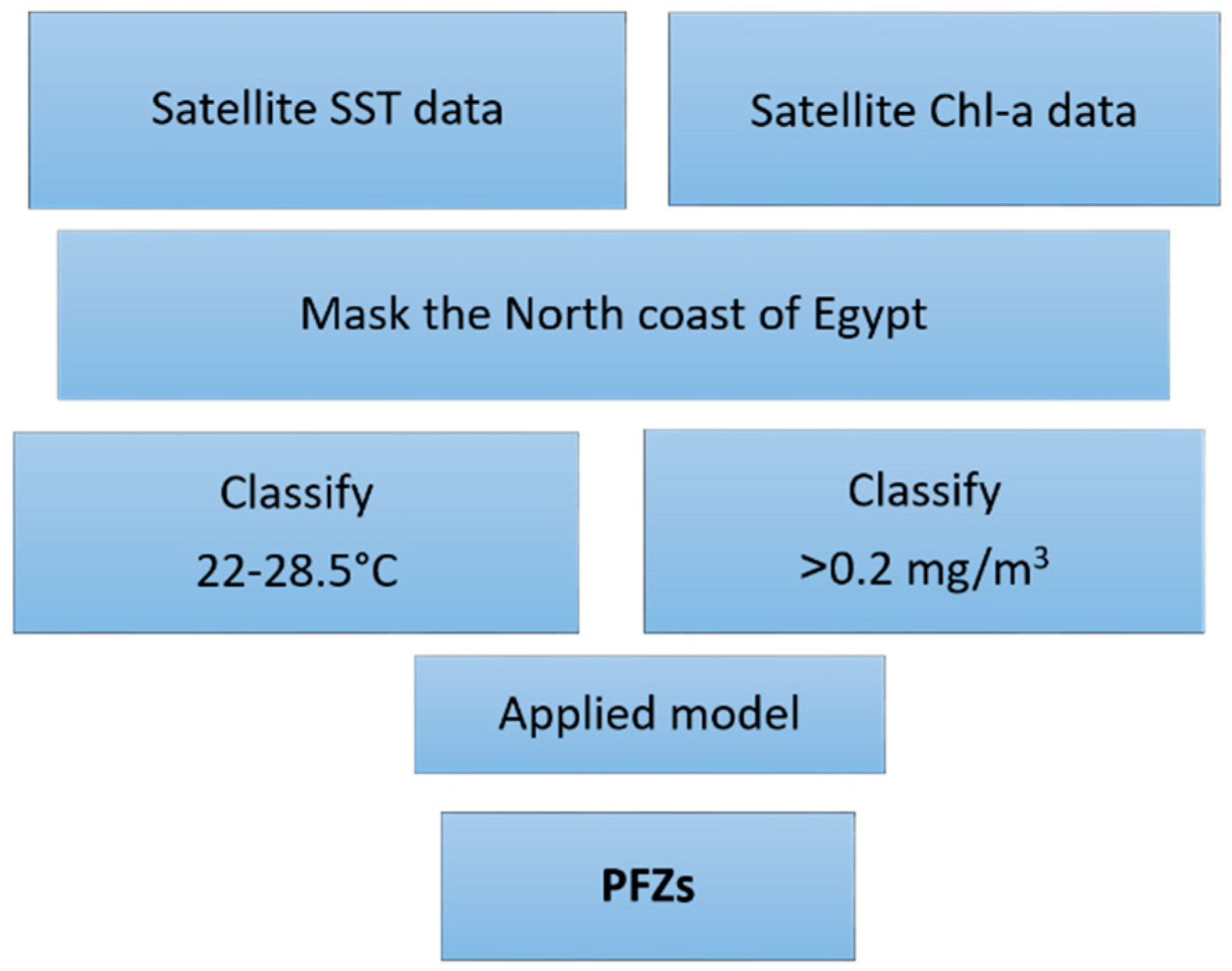 Fishes 07 00097 g003 Fishes 07 00097 g003