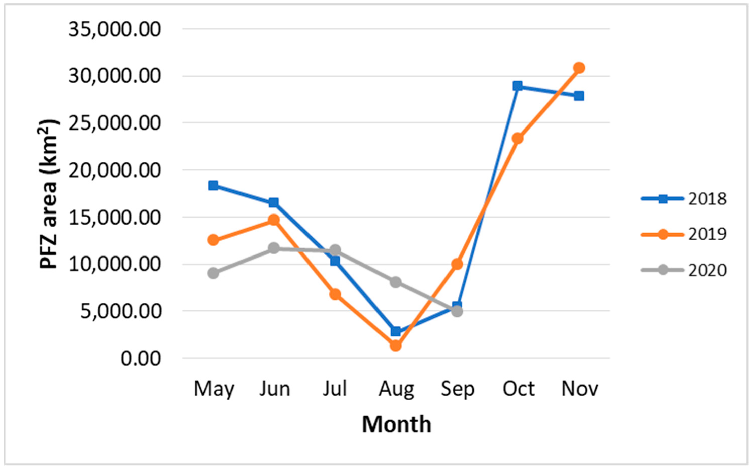 Fishes 07 00097 g009 Fishes 07 00097 g009