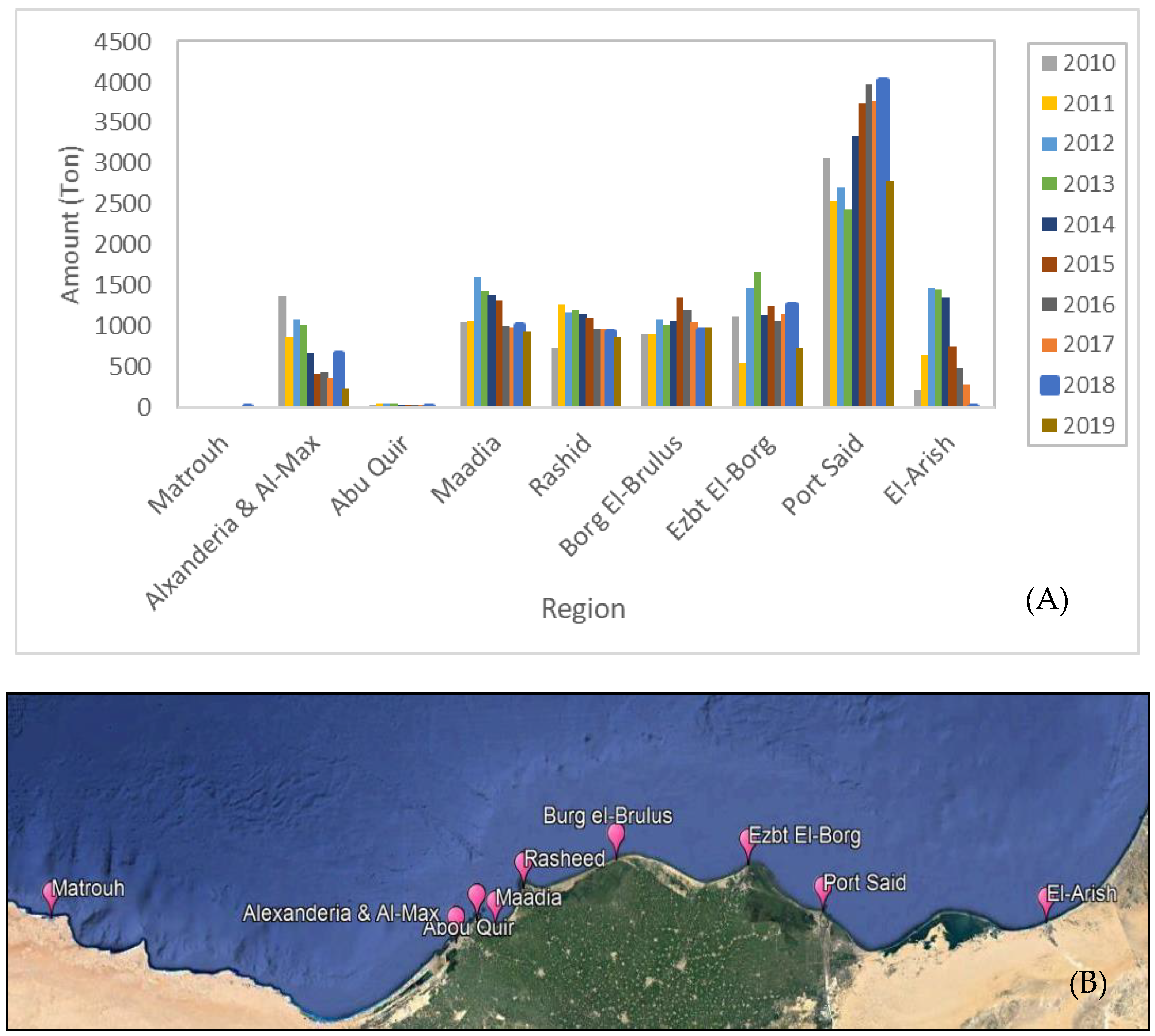 Fishes 07 00097 g010 Fishes 07 00097 g010