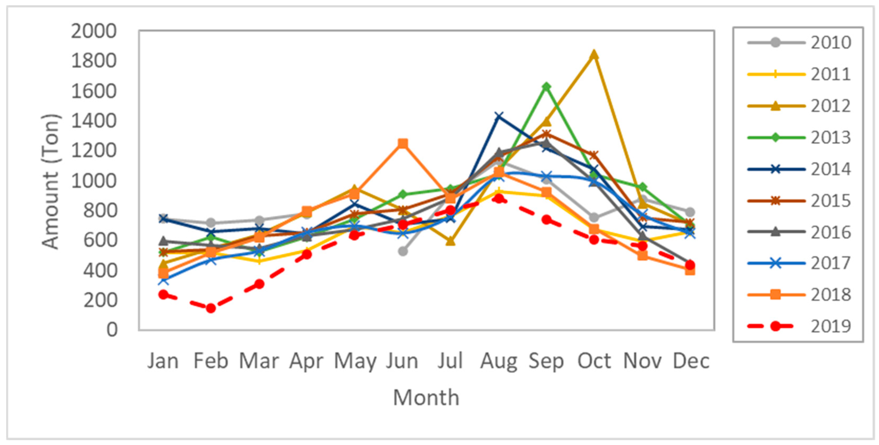 Fishes 07 00097 g012 Fishes 07 00097 g012