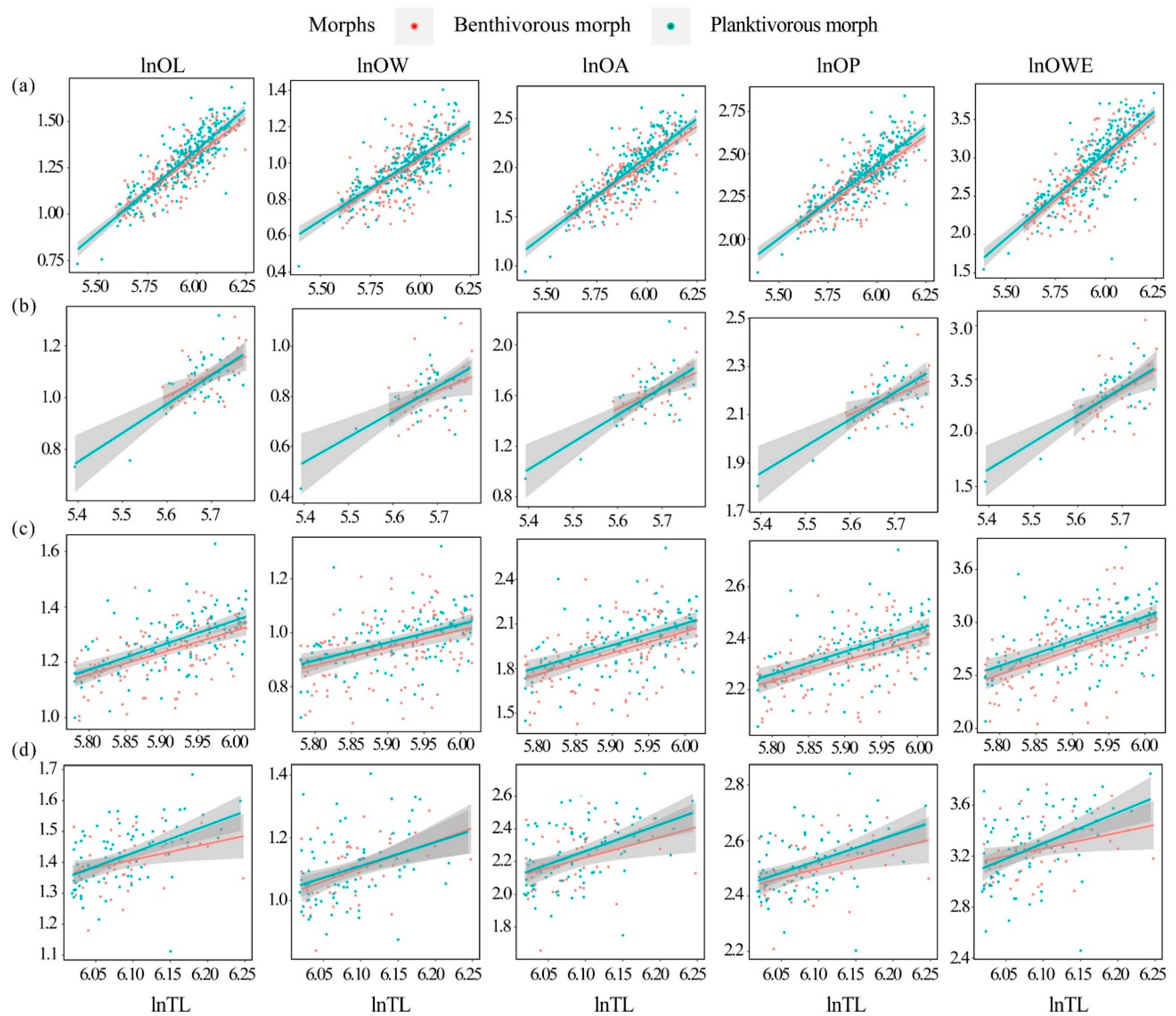 Fishes 07 00099 g004