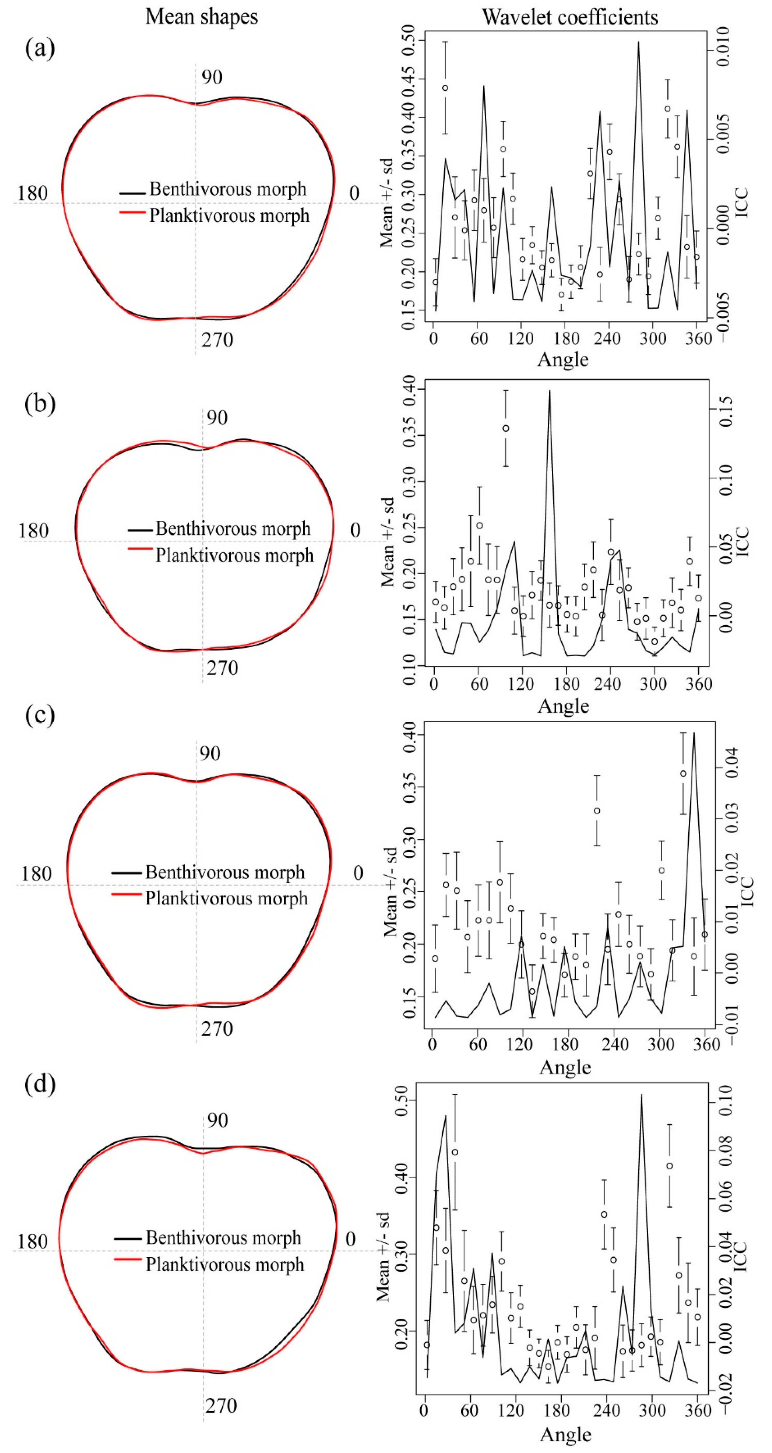 Fishes 07 00099 g005