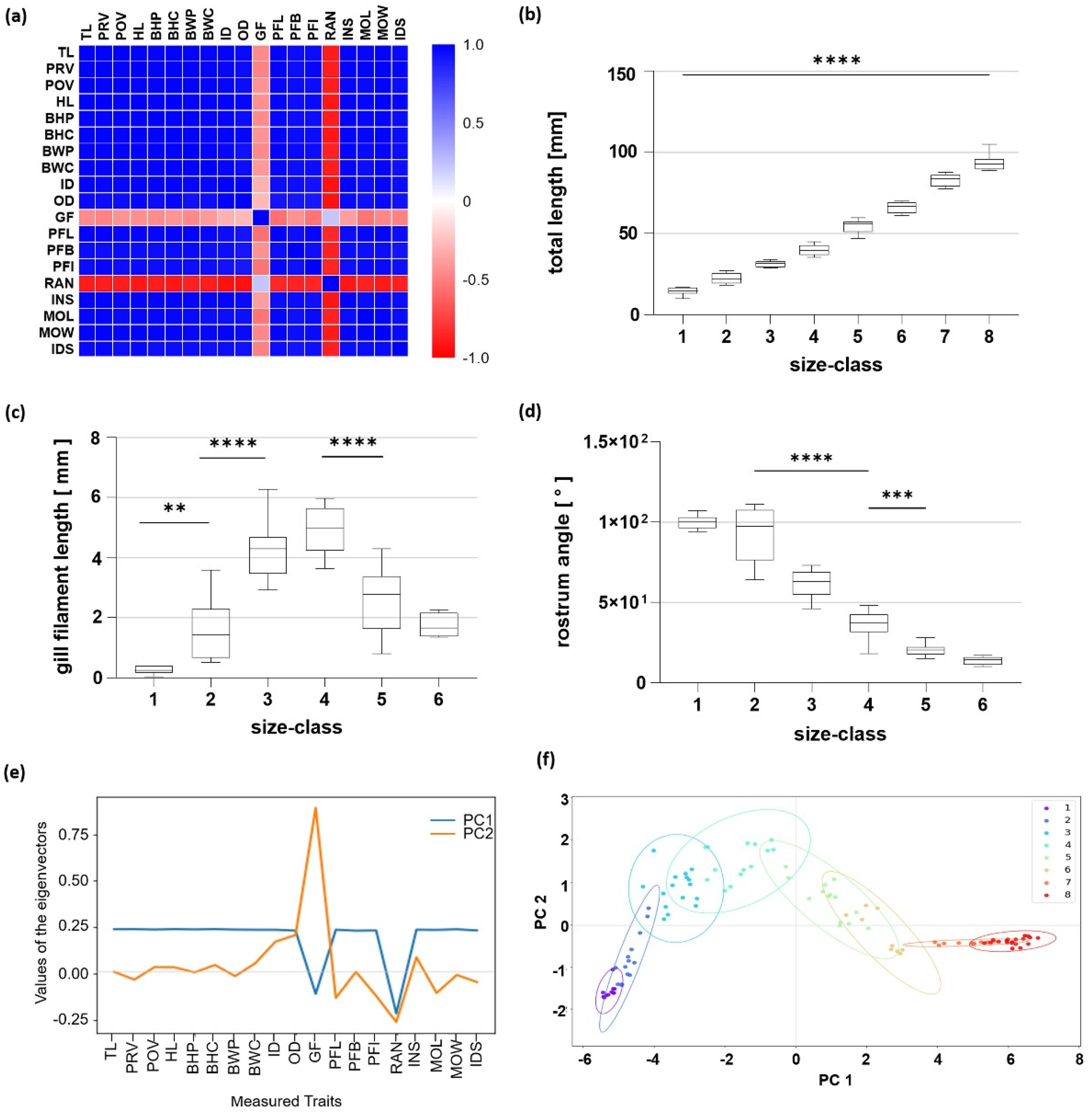 Fishes 07 00100 g003 550