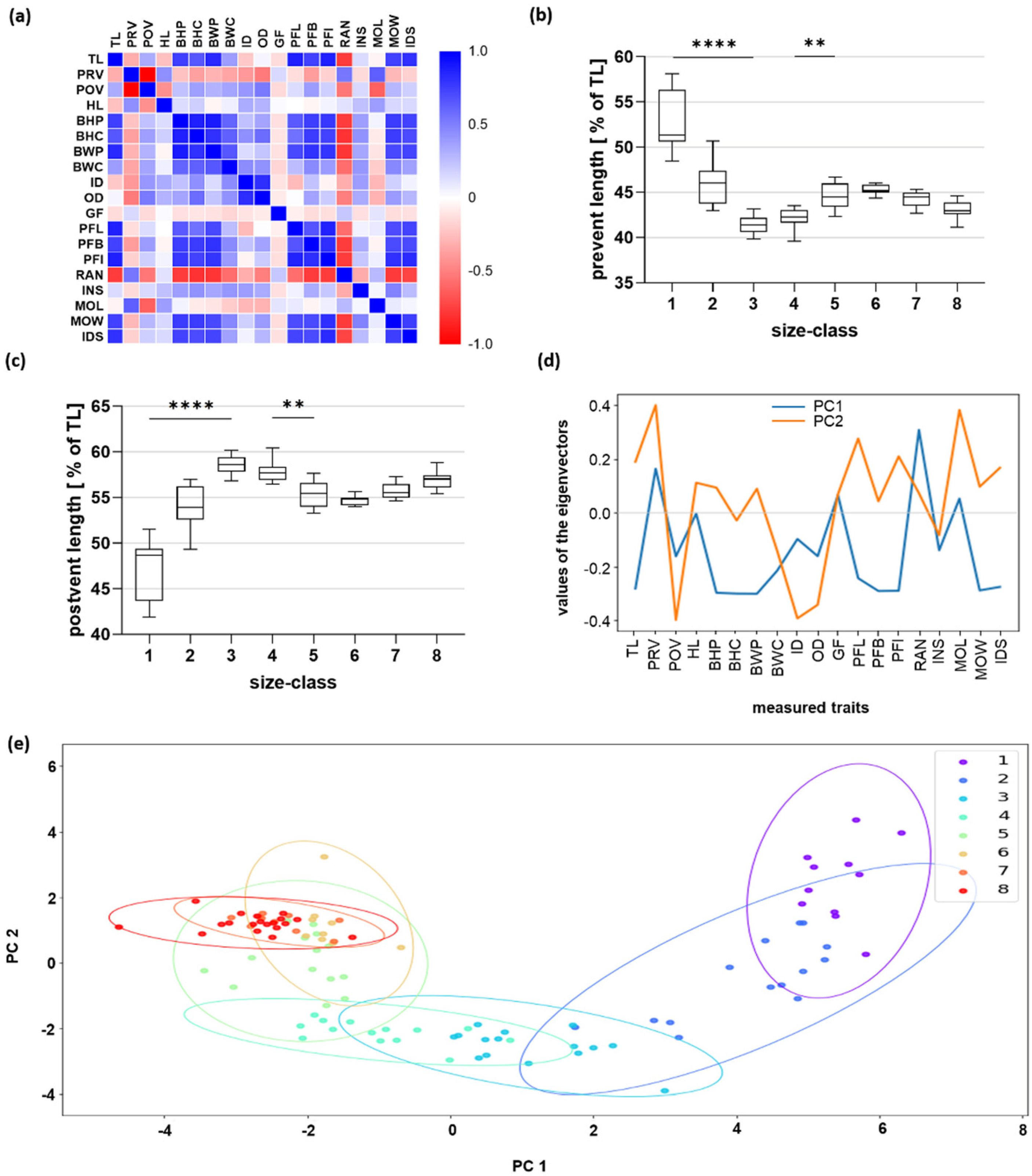 Fishes 07 00100 g004 550