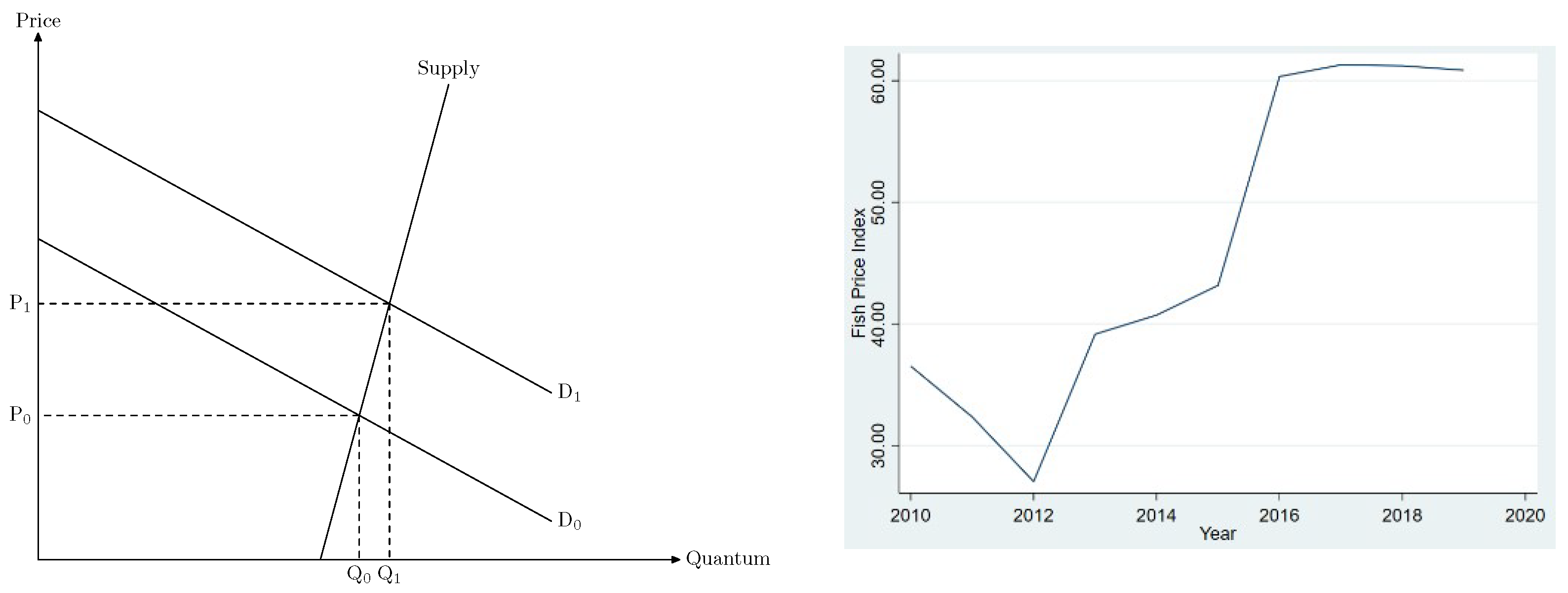Fishes 07 00101 g001