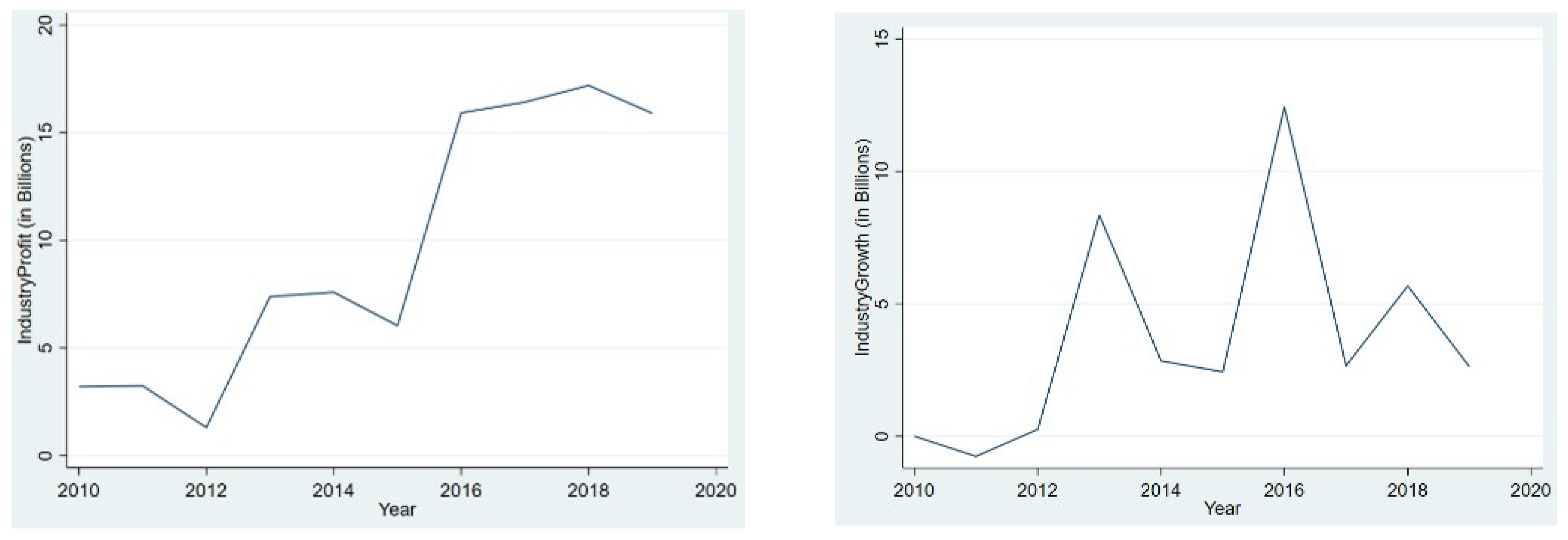 Fishes 07 00101 g002
