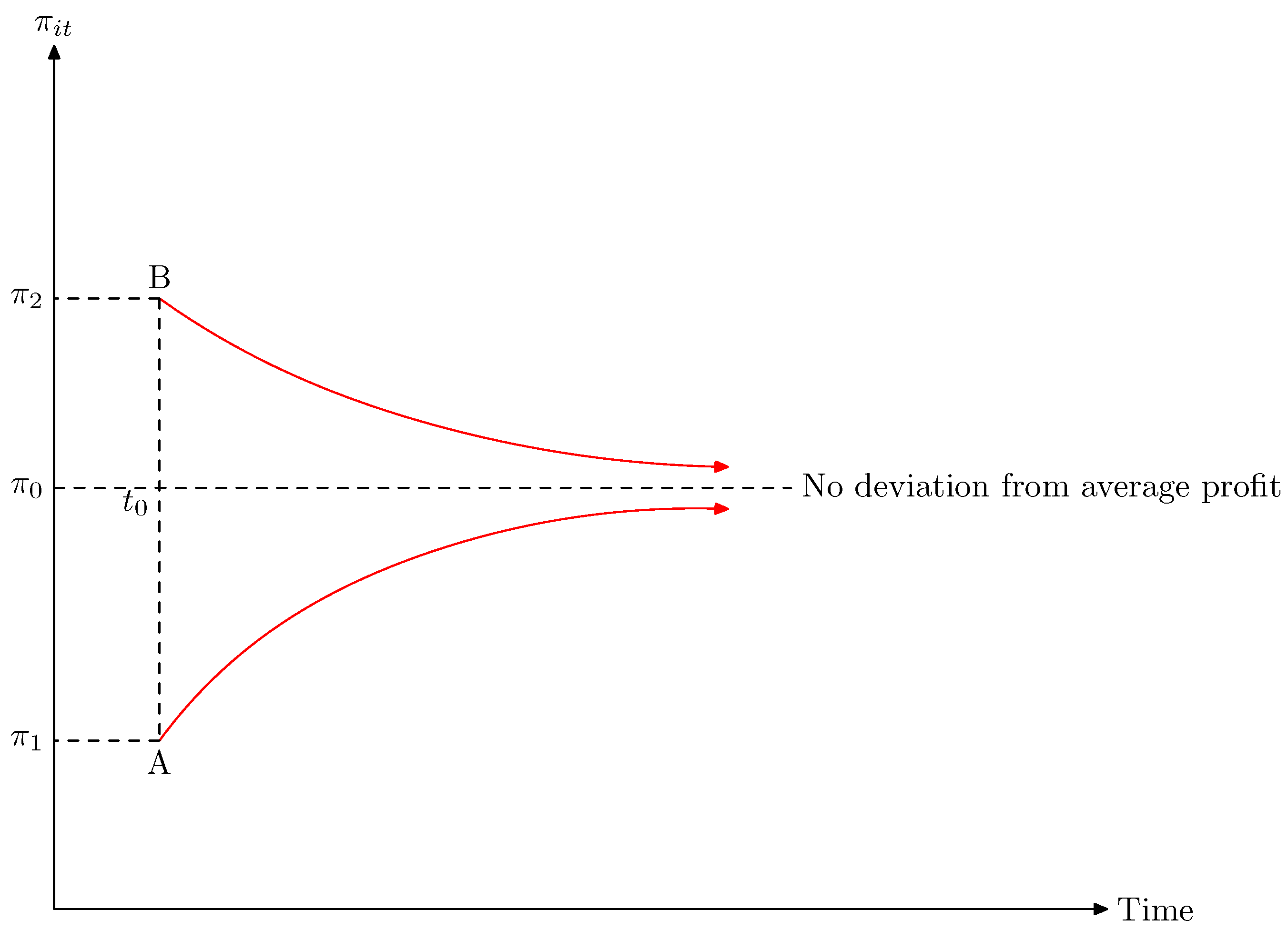 Fishes 07 00101 g003