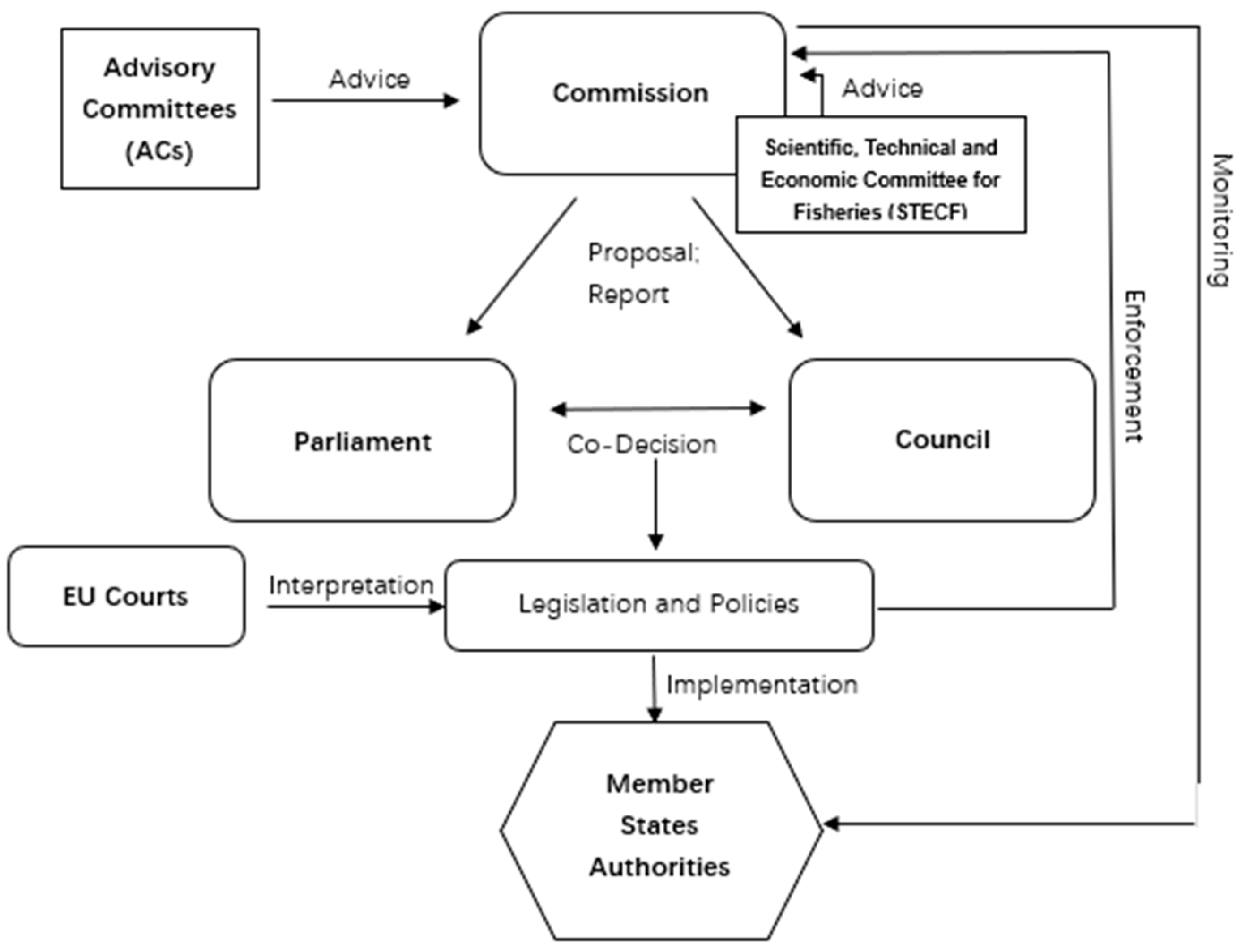 Fishes 07 00102 g001 Fishes 07 00102 g001