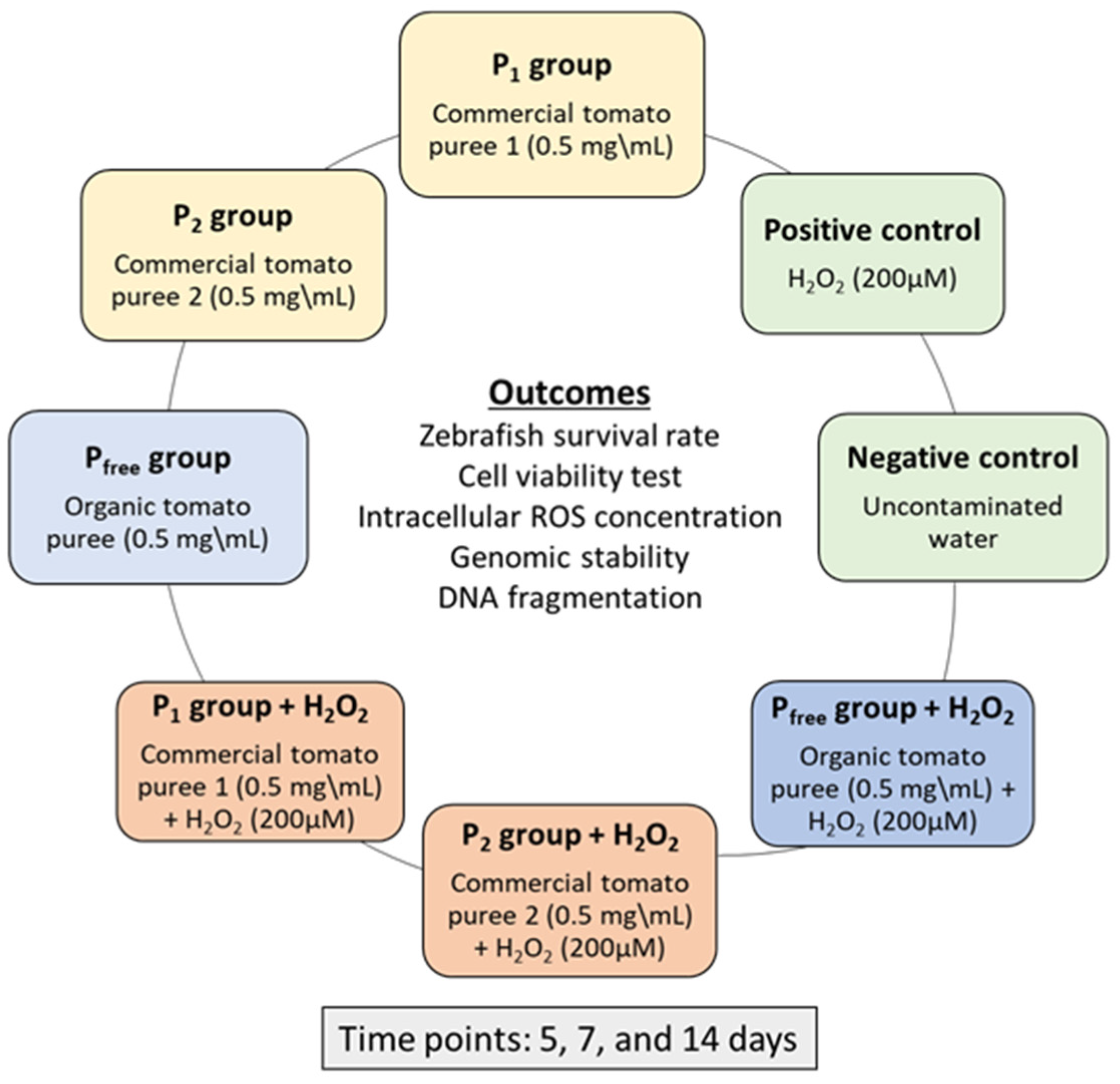 Fishes 07 00103 g001