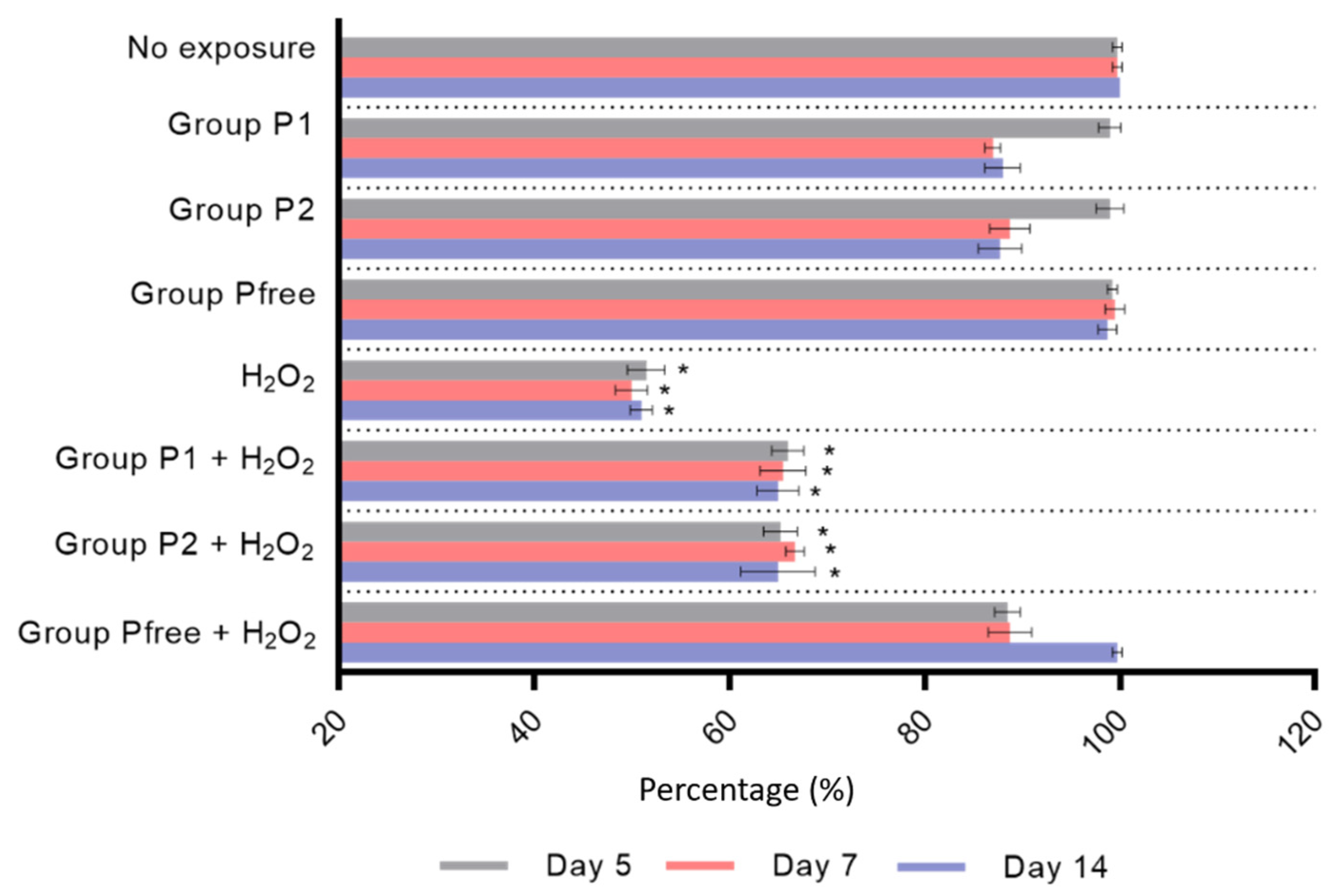 Fishes 07 00103 g005