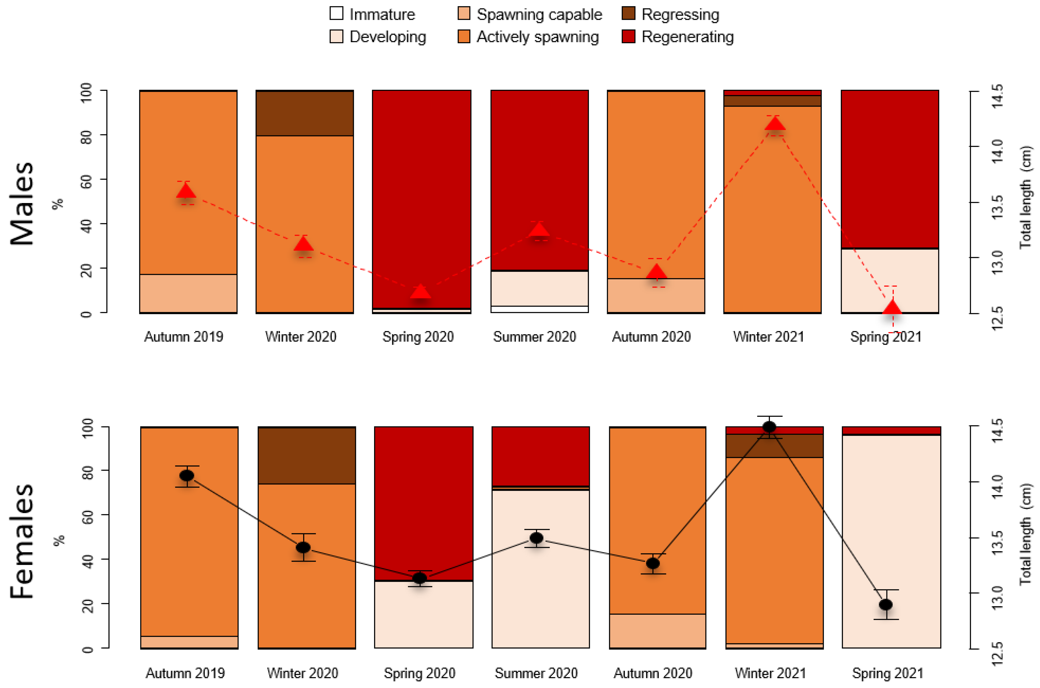 Fishes 07 00105 g005