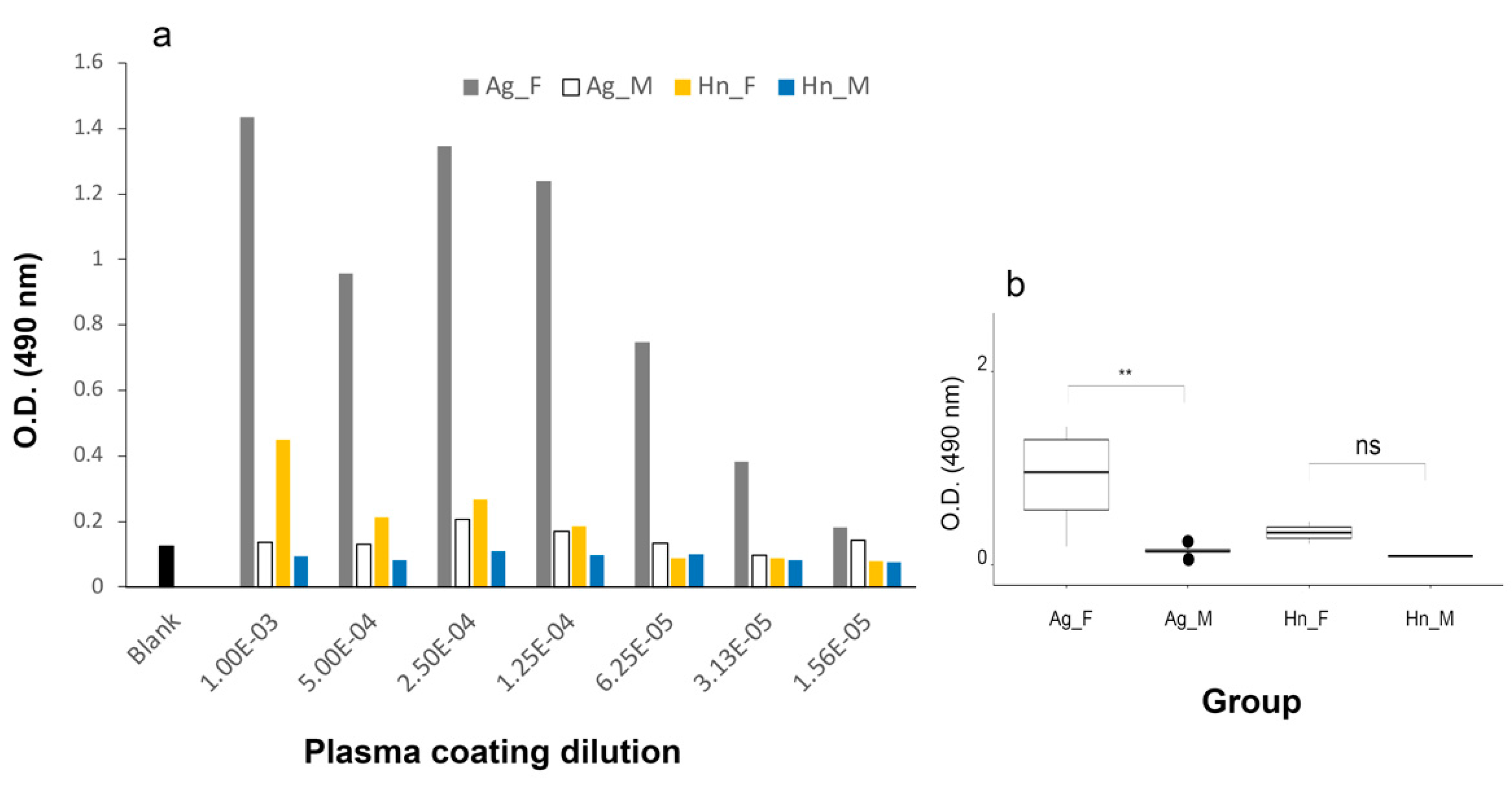 Fishes 07 00106 g003