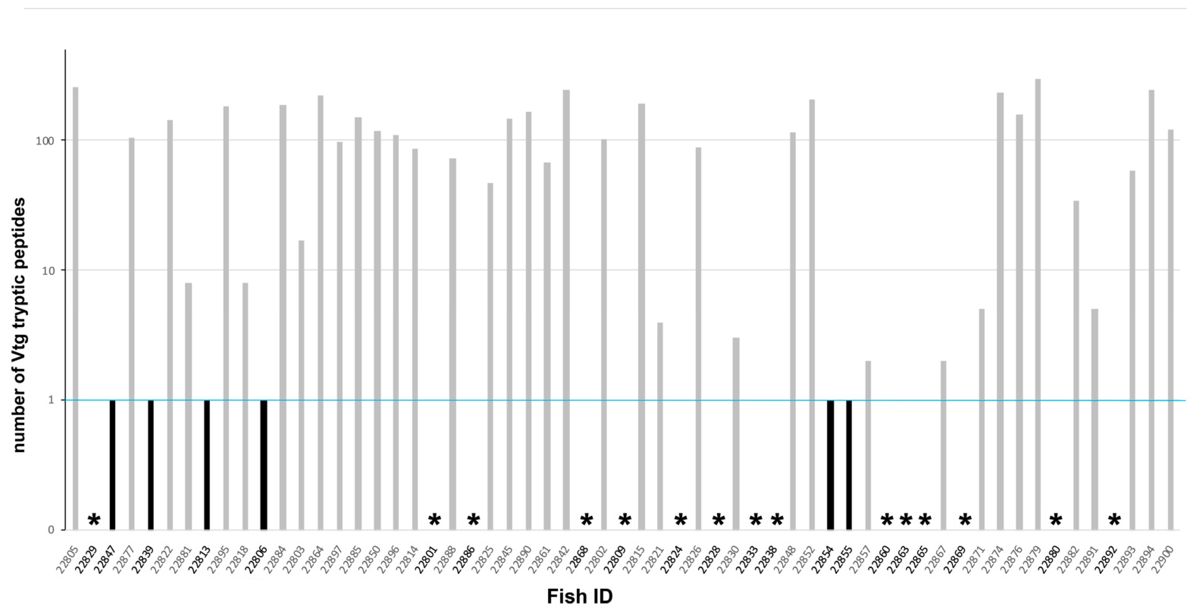 Fishes 07 00106 g006