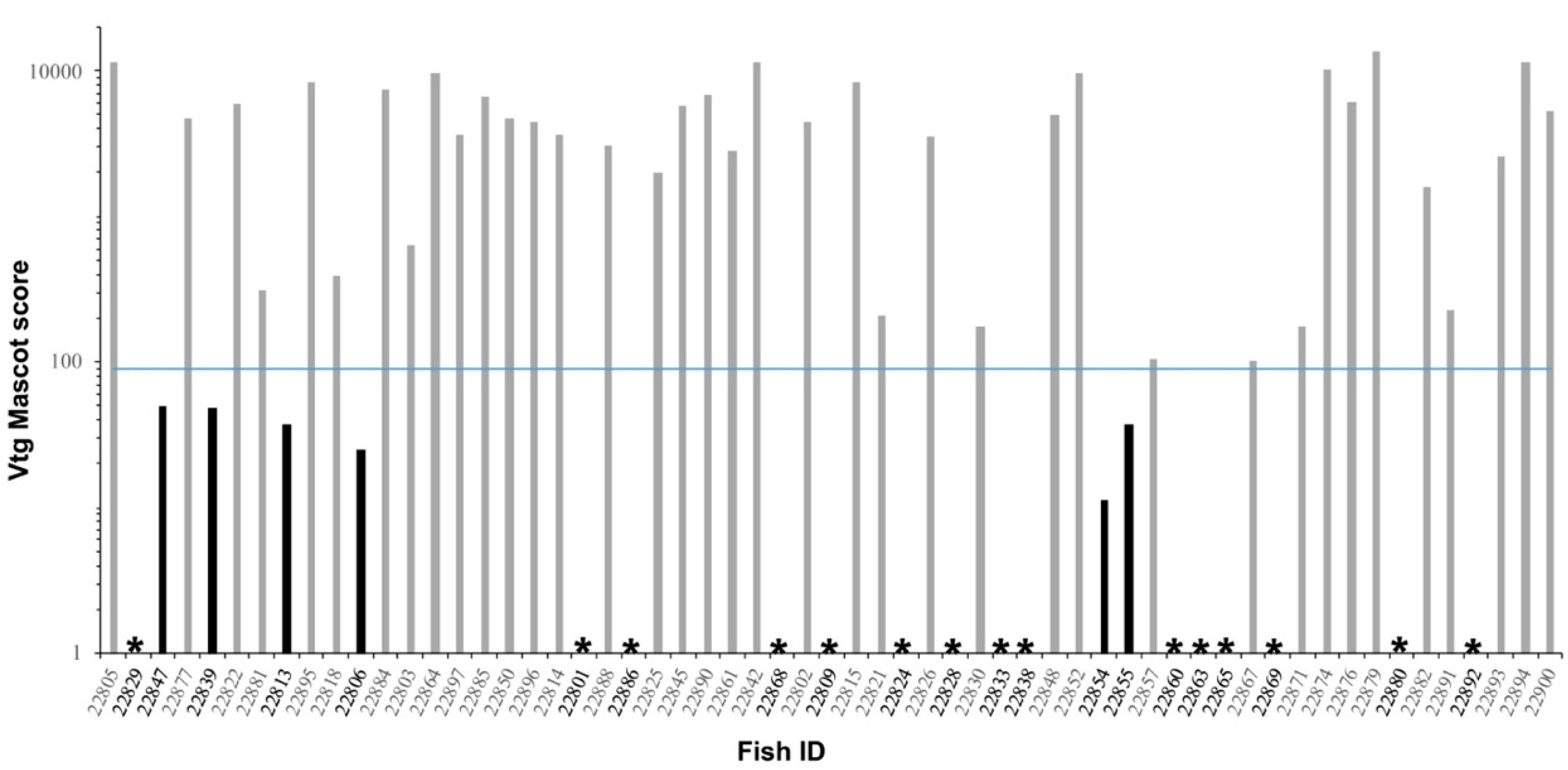 Fishes 07 00106 g007