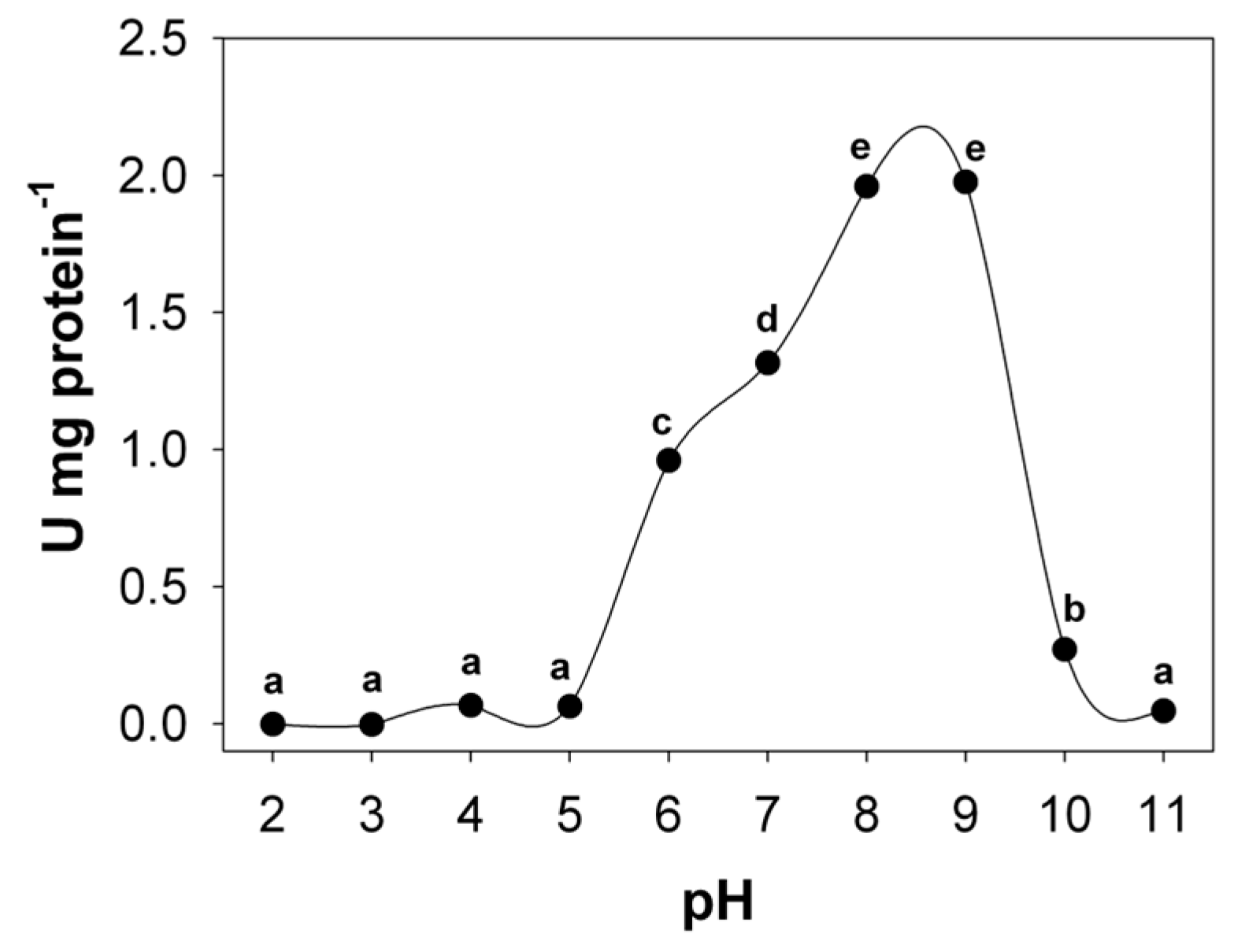 Fishes 07 00107 g002