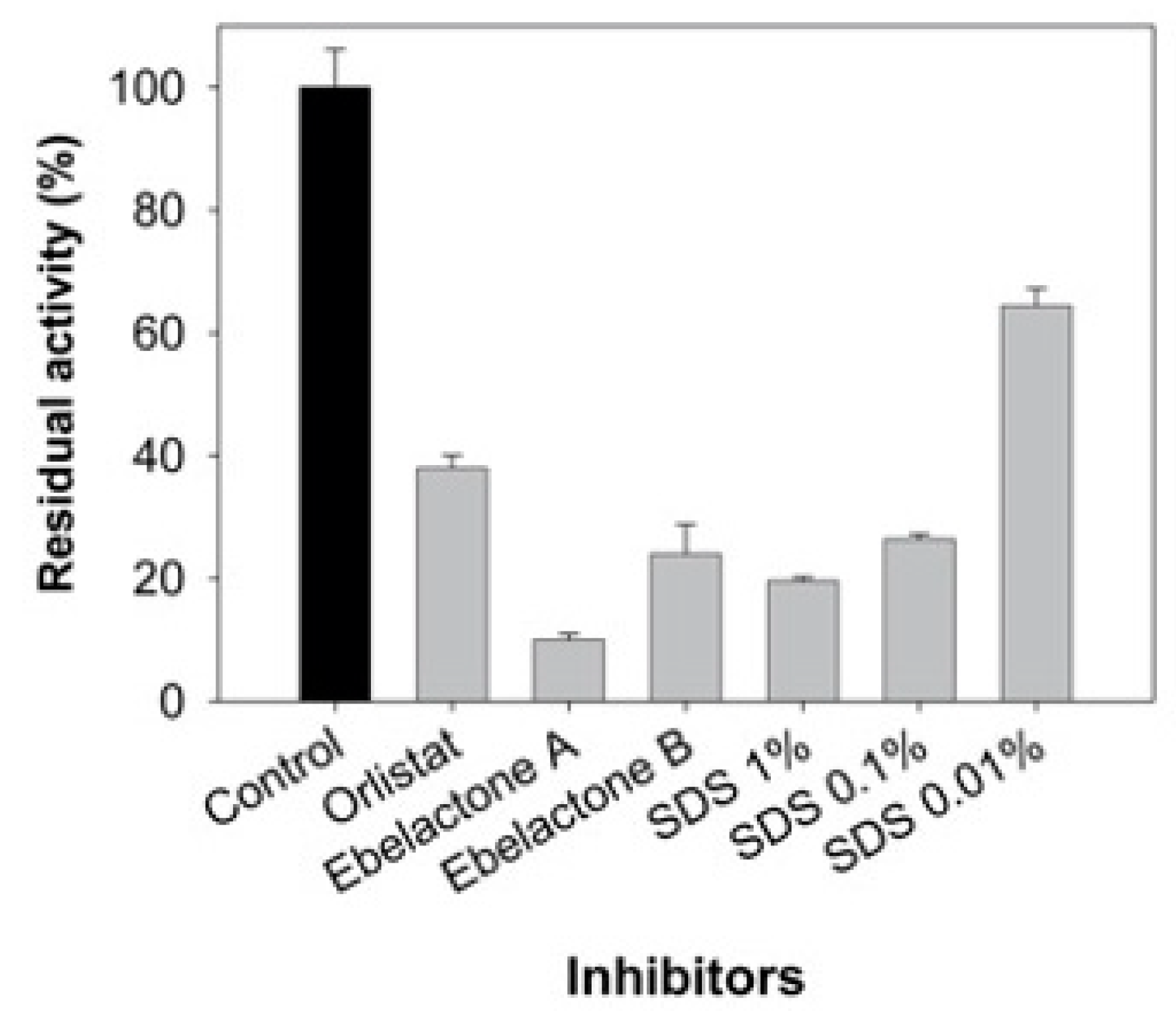 Fishes 07 00107 g003