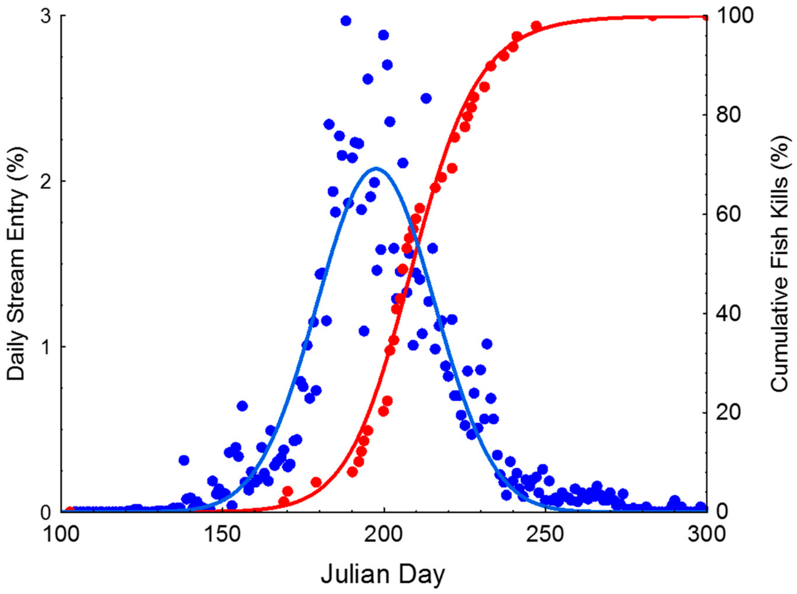 Fishes 07 00109 g002