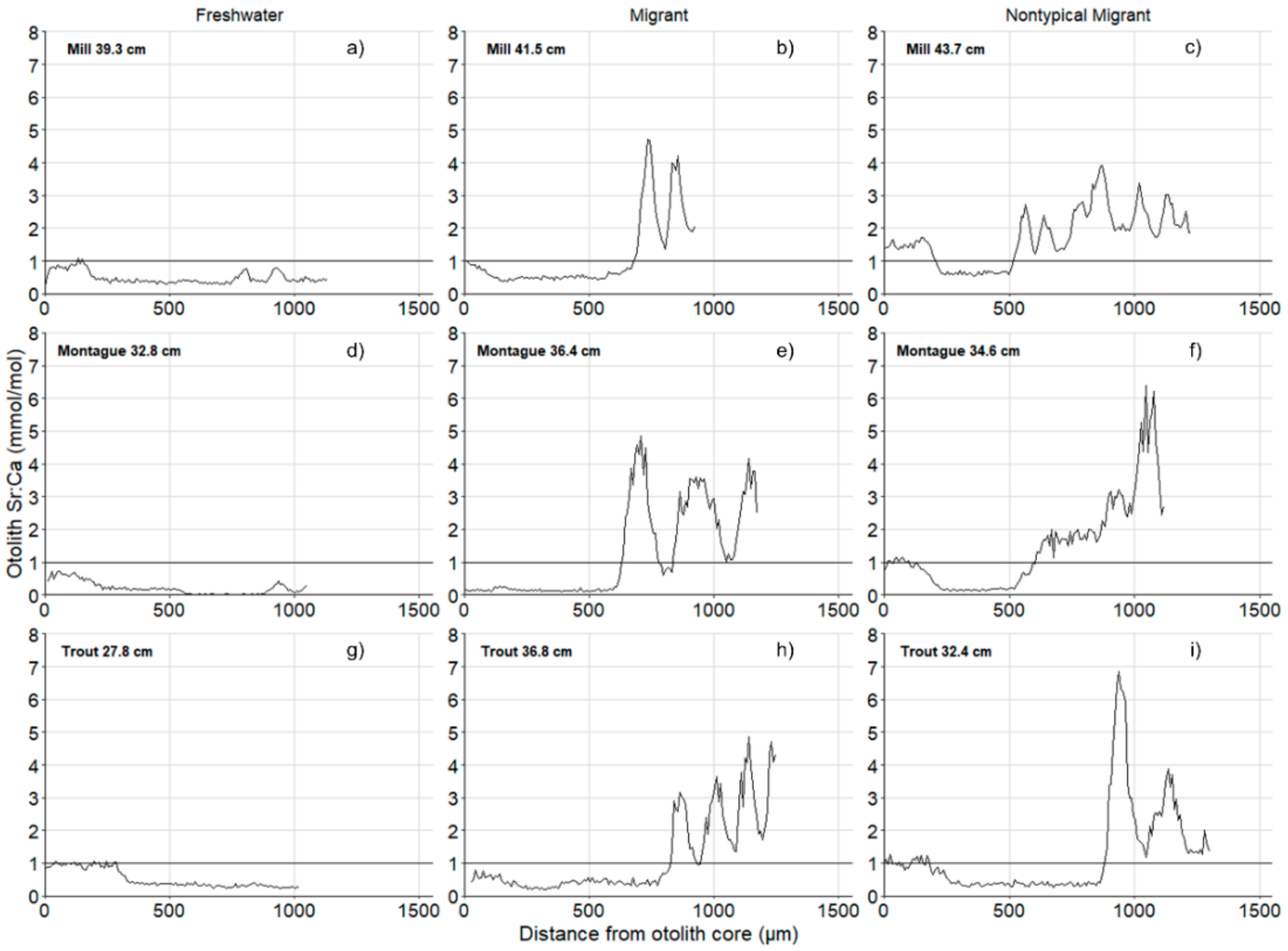 Fishes 07 00109 g004