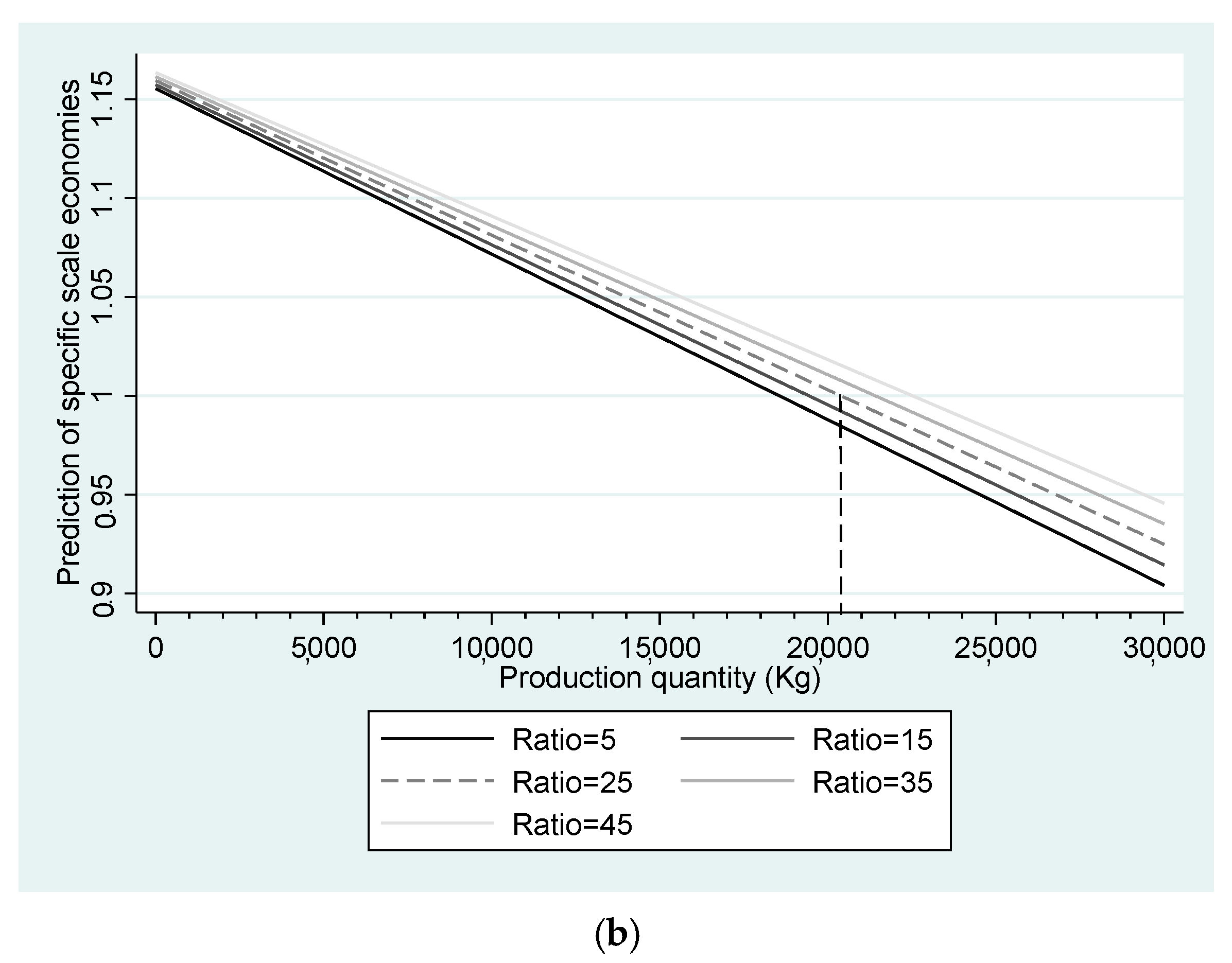 Fishes 07 00110 g002b 550