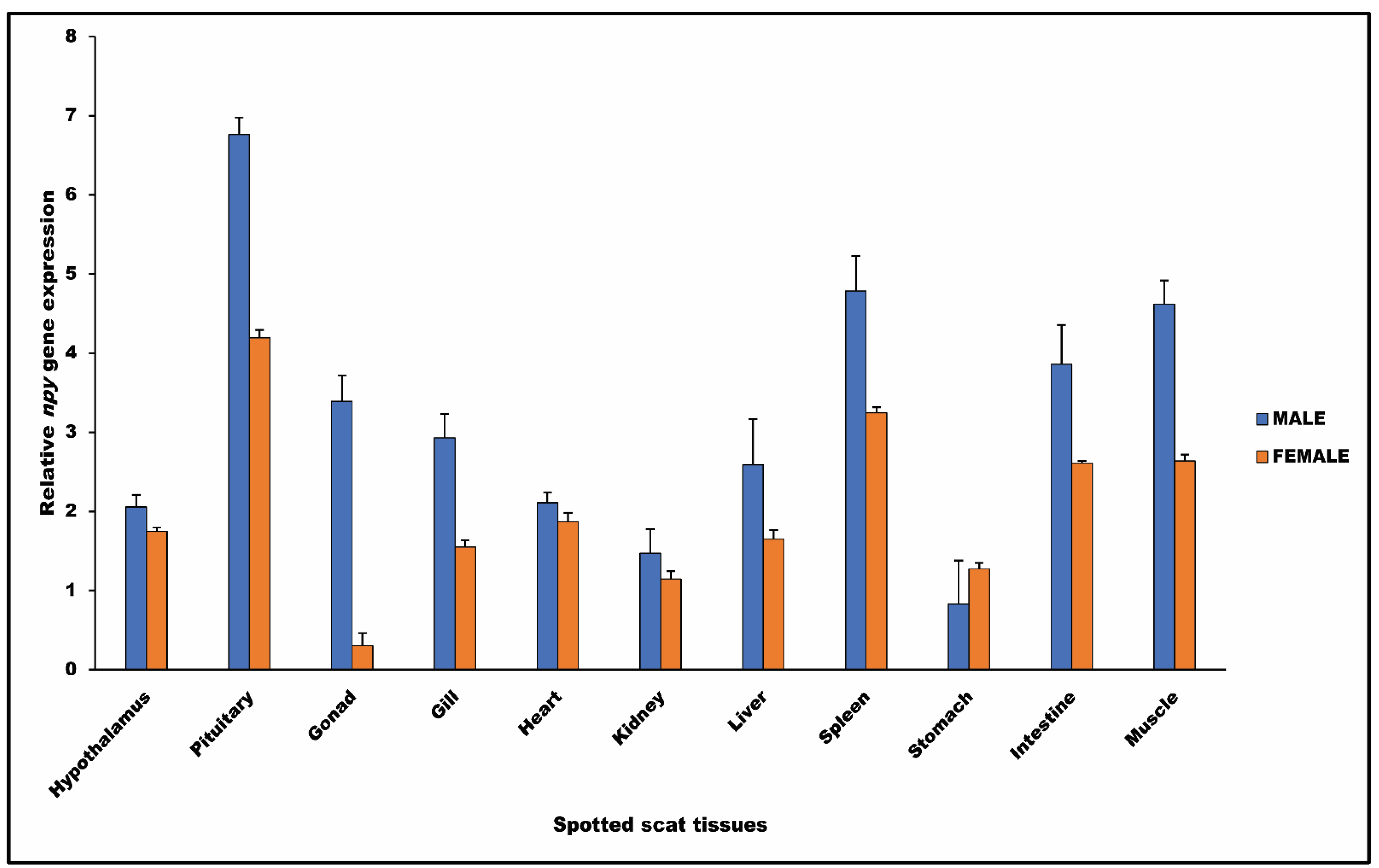 Fishes 07 00111 g003 550
