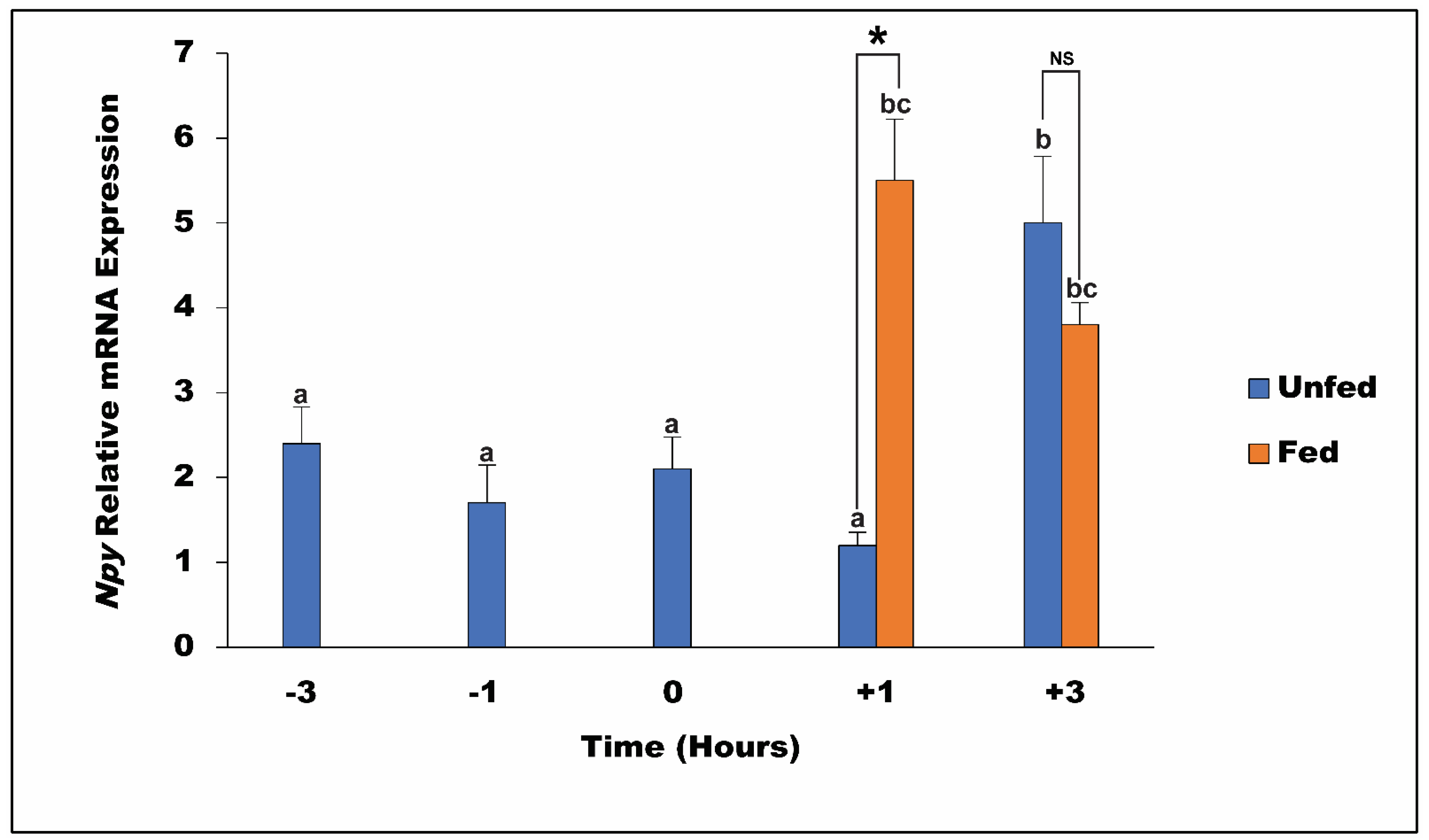 Fishes 07 00111 g005 550
