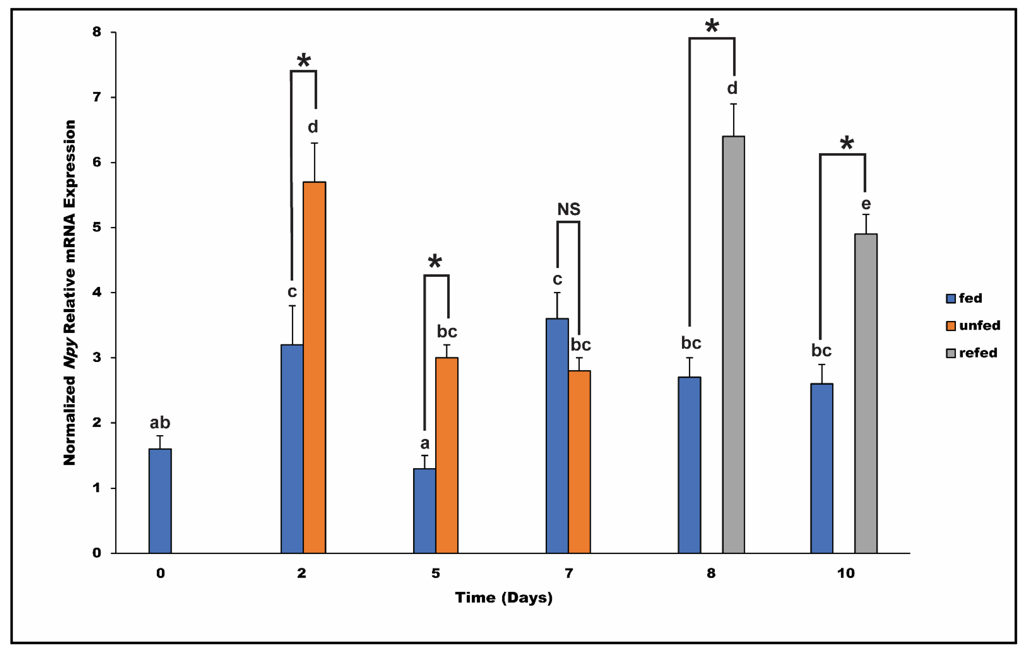 Fishes 07 00111 g006 550