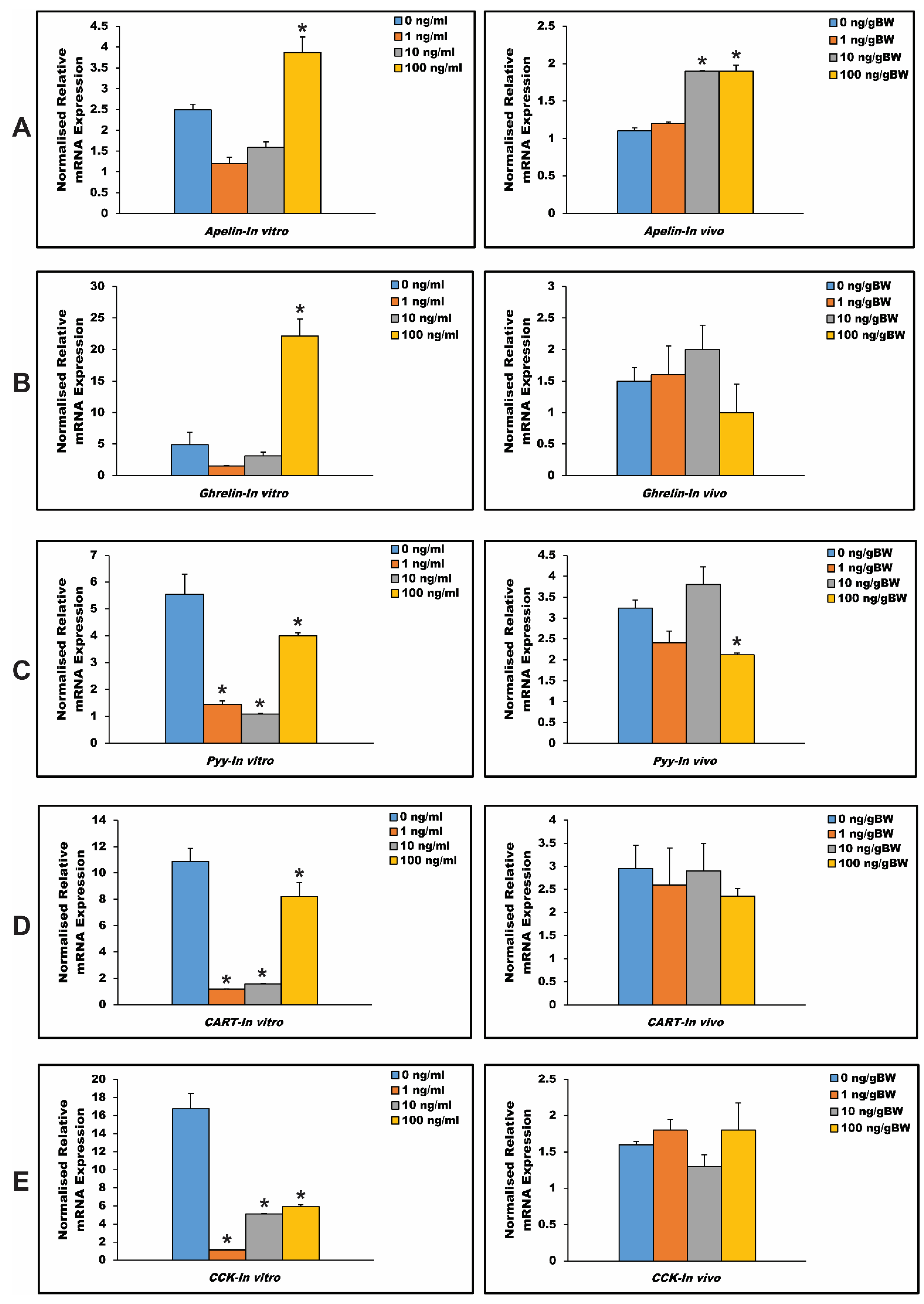 Fishes 07 00111 g007 550