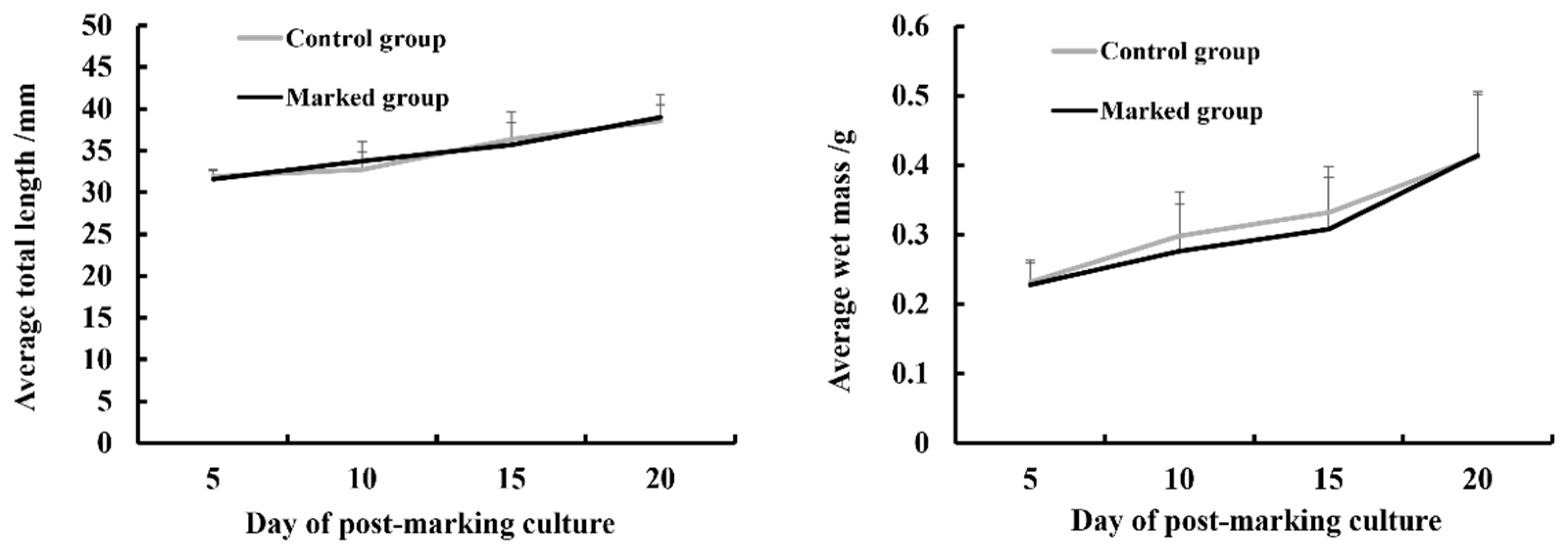 Fishes 07 00112 g002