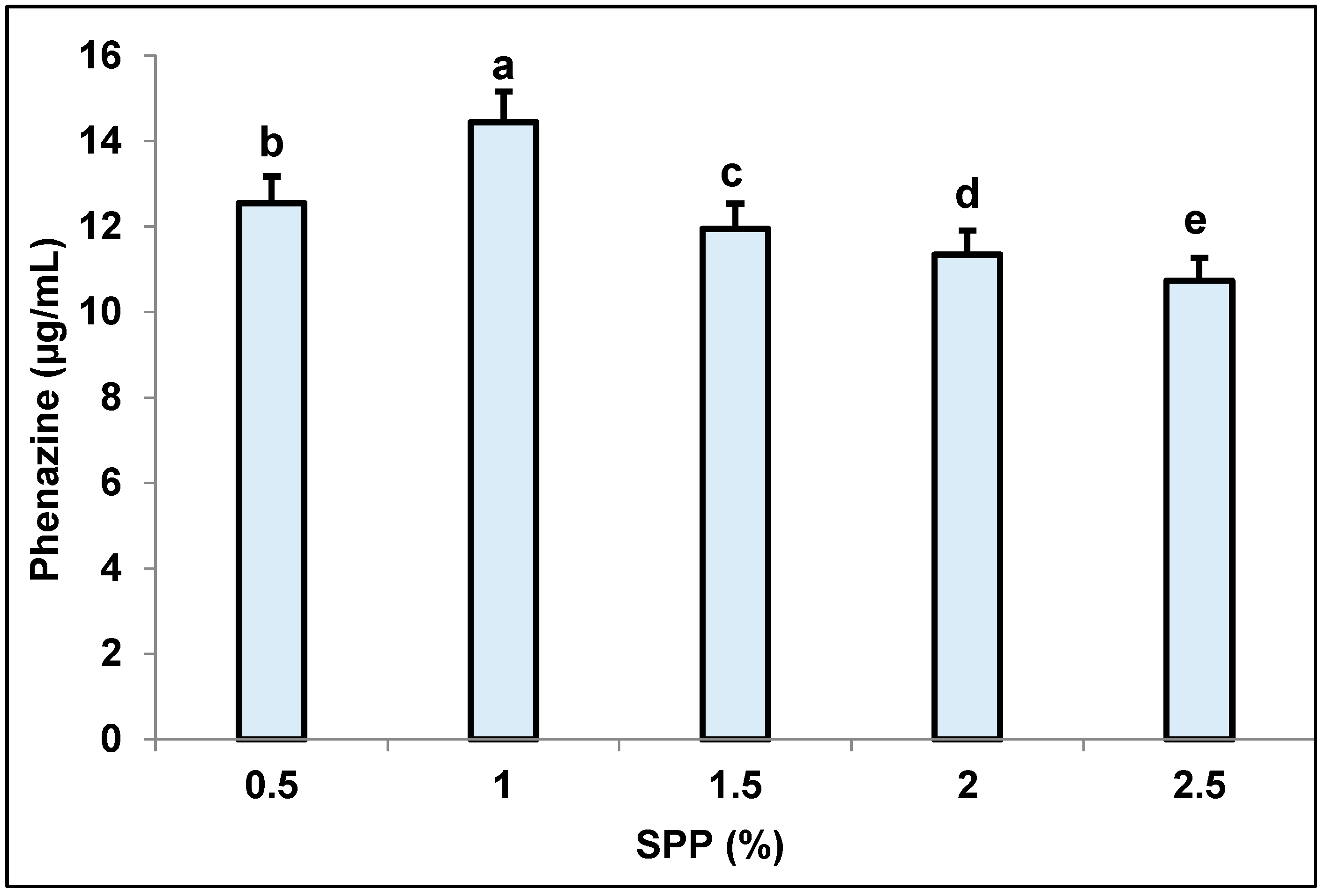 Fishes 07 00113 g001