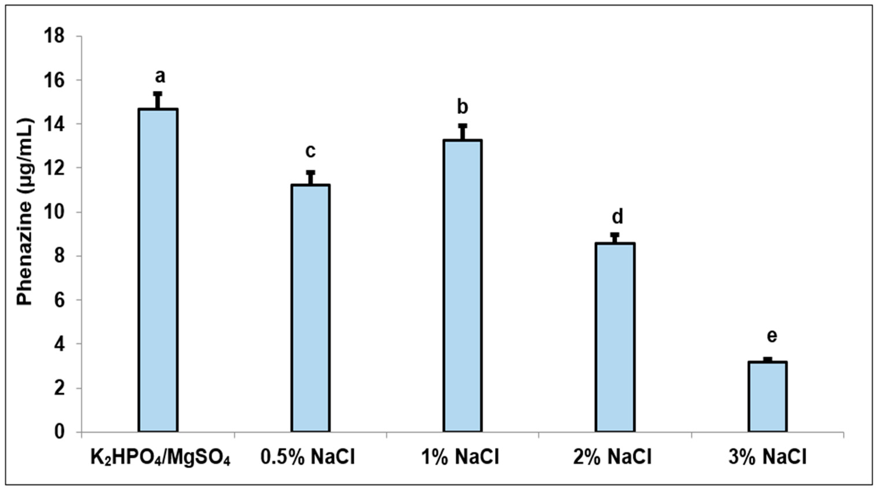 Fishes 07 00113 g002