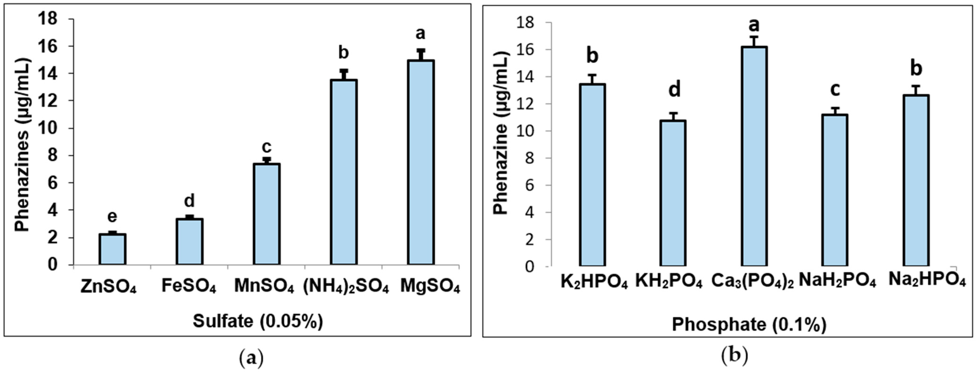 Fishes 07 00113 g003