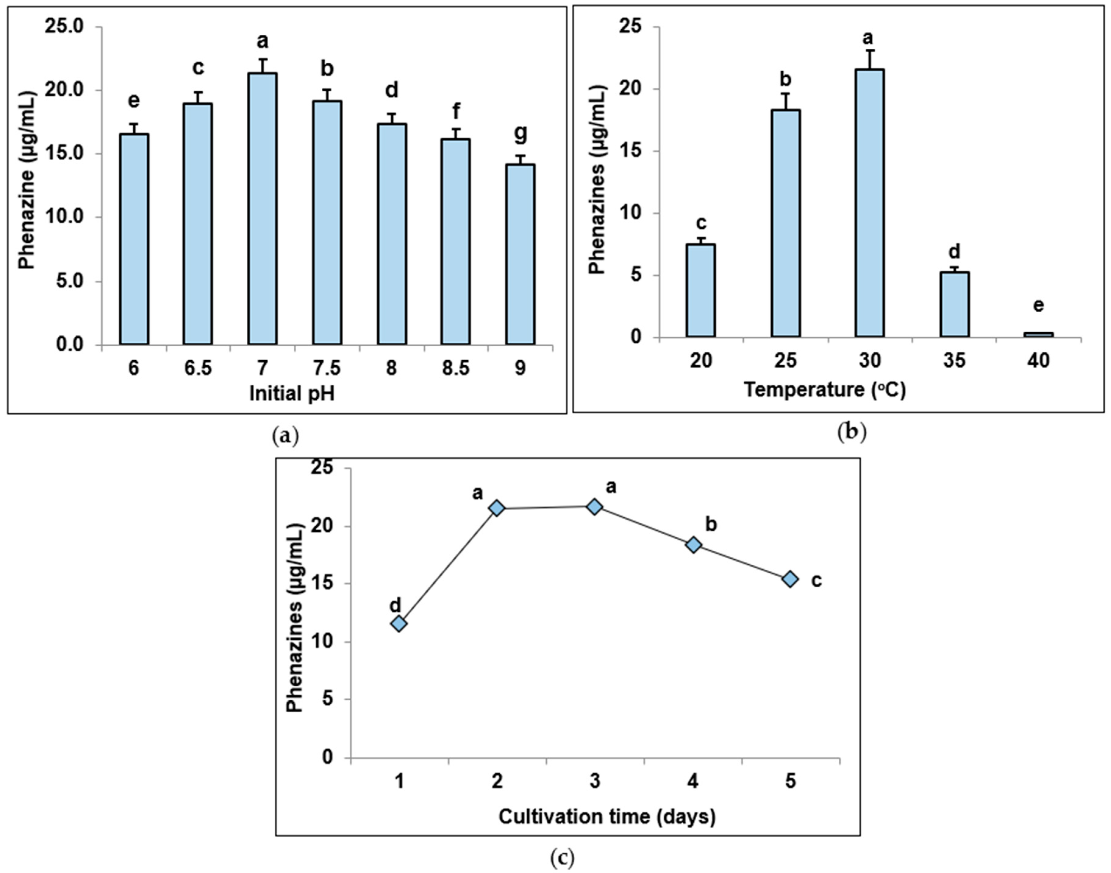 Fishes 07 00113 g004