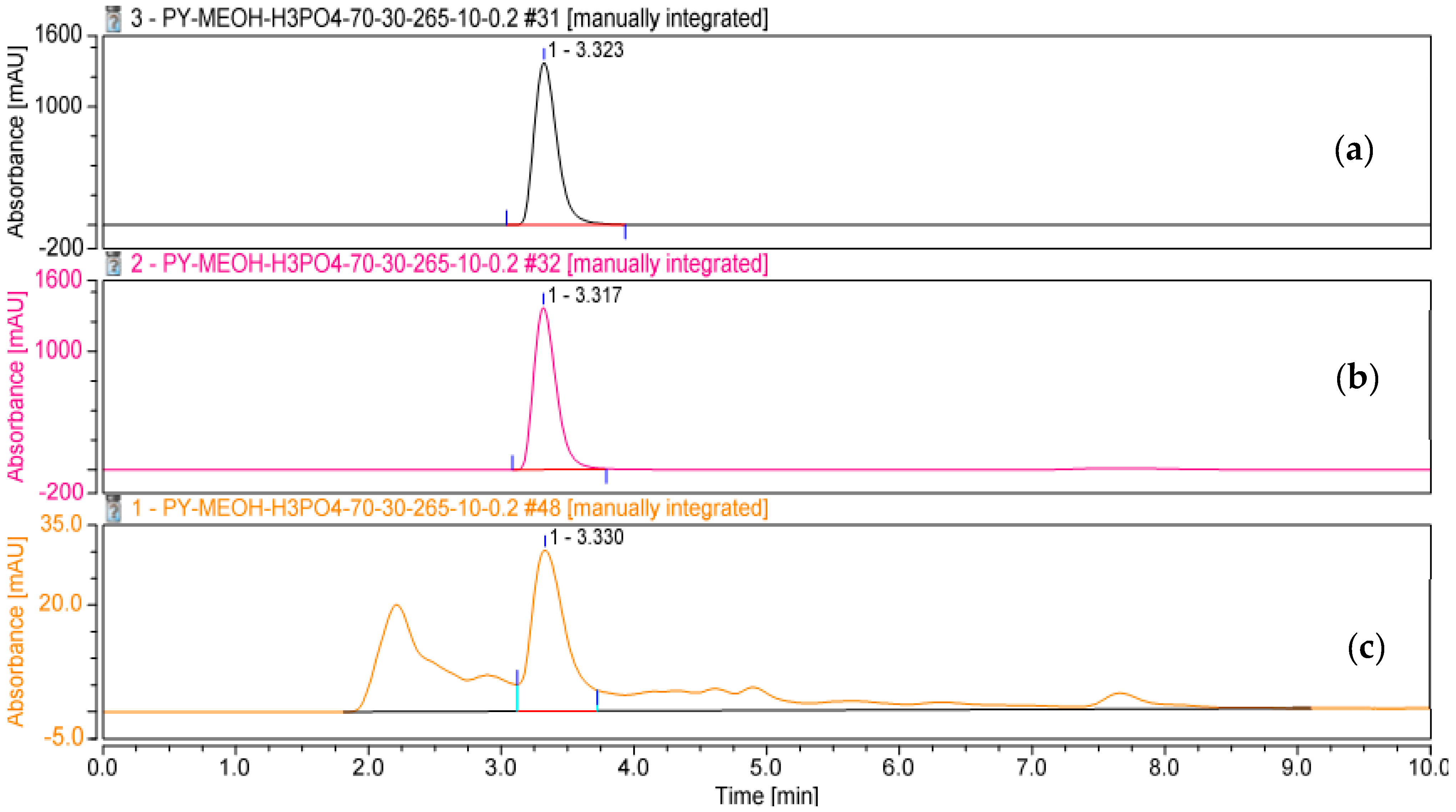 Fishes 07 00113 g007