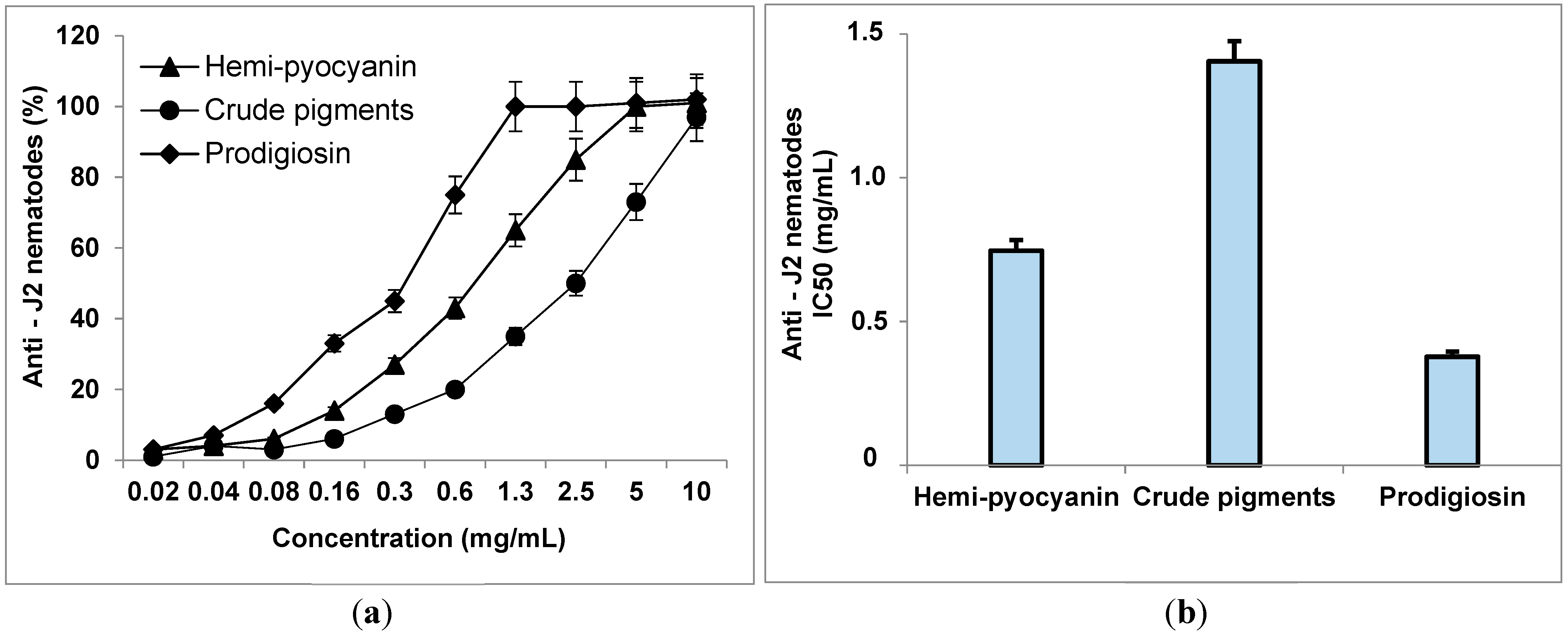 Fishes 07 00113 g008