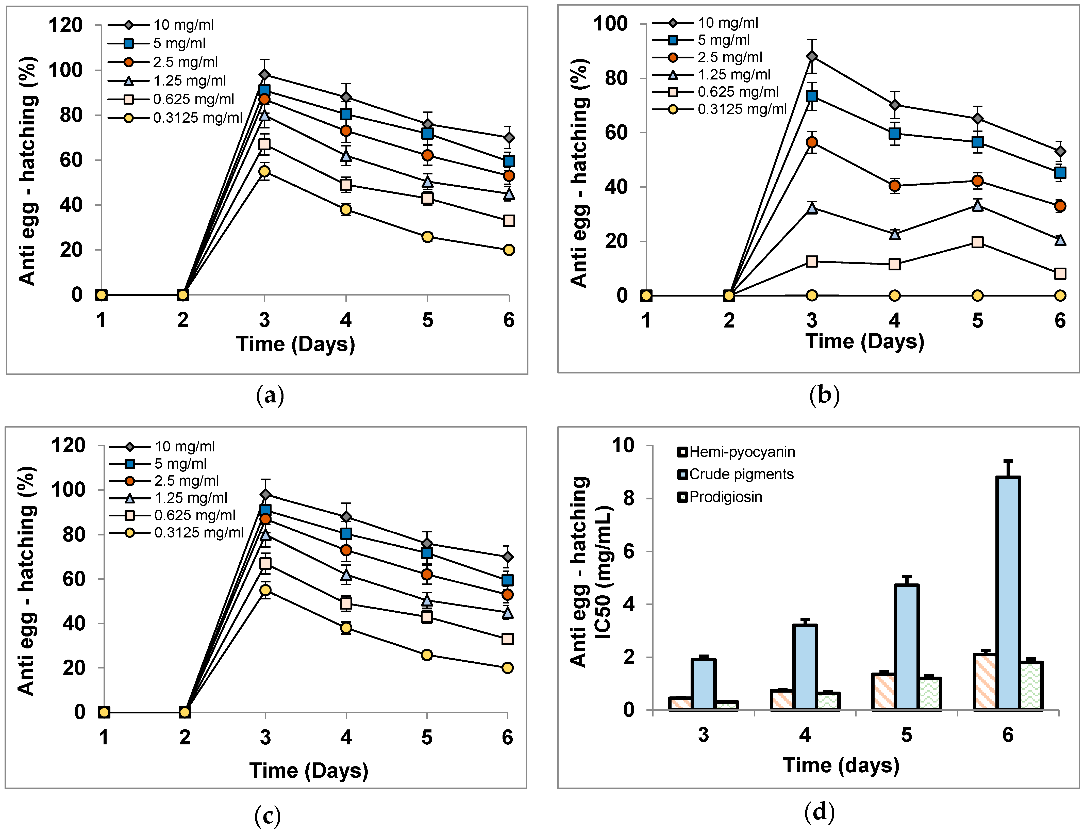 Fishes 07 00113 g010