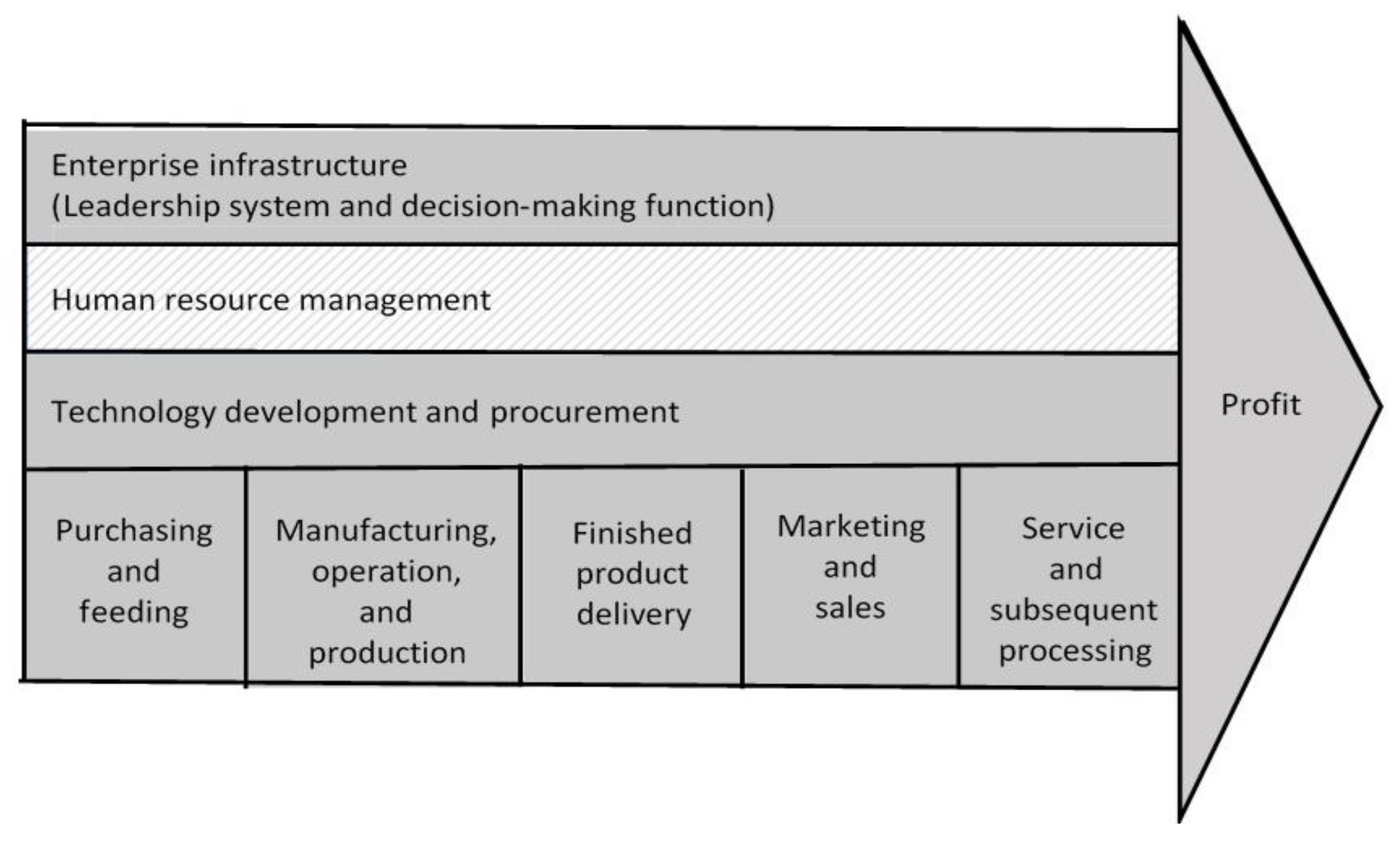 Fishes 07 00114 g001