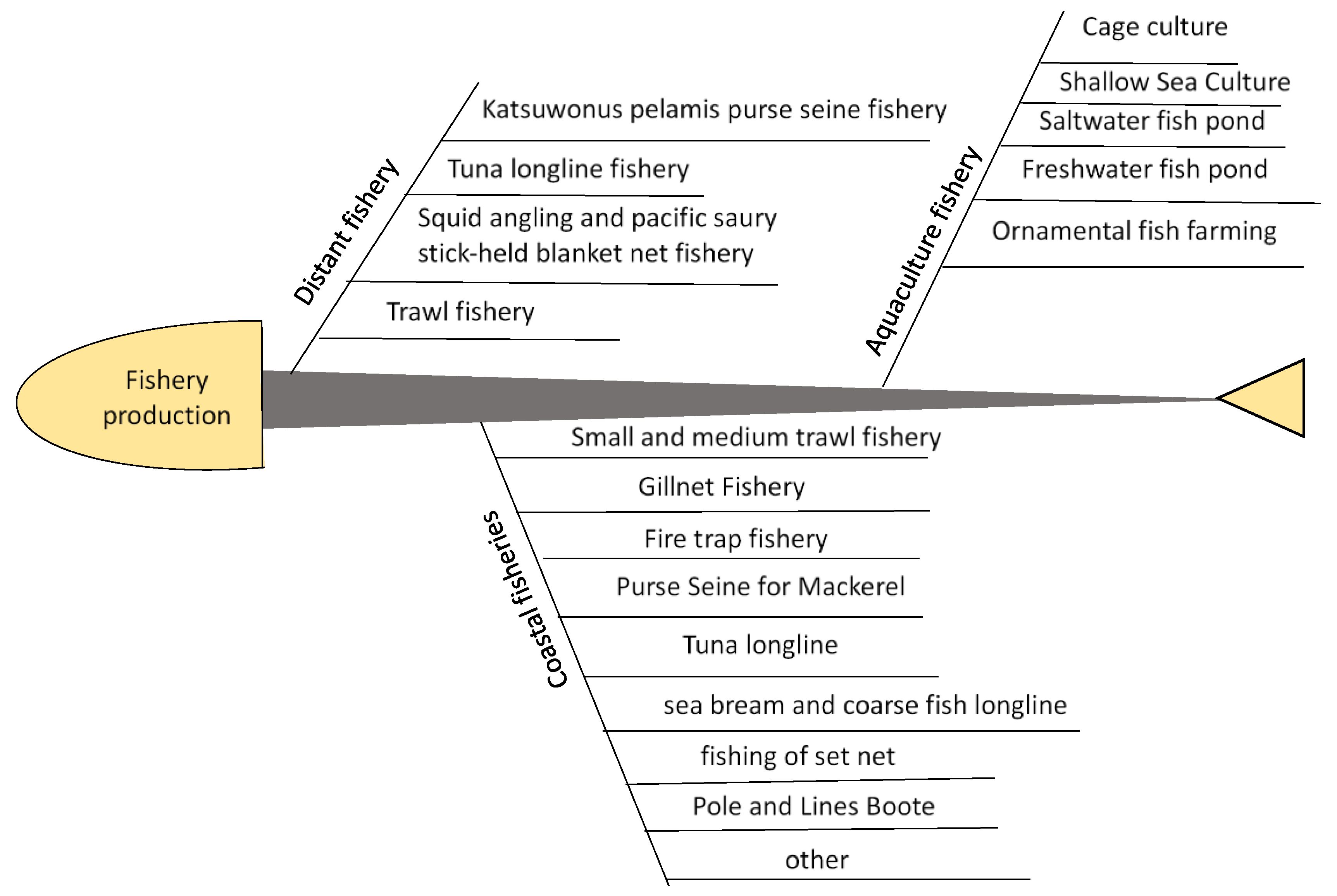 Fishes 07 00114 g003
