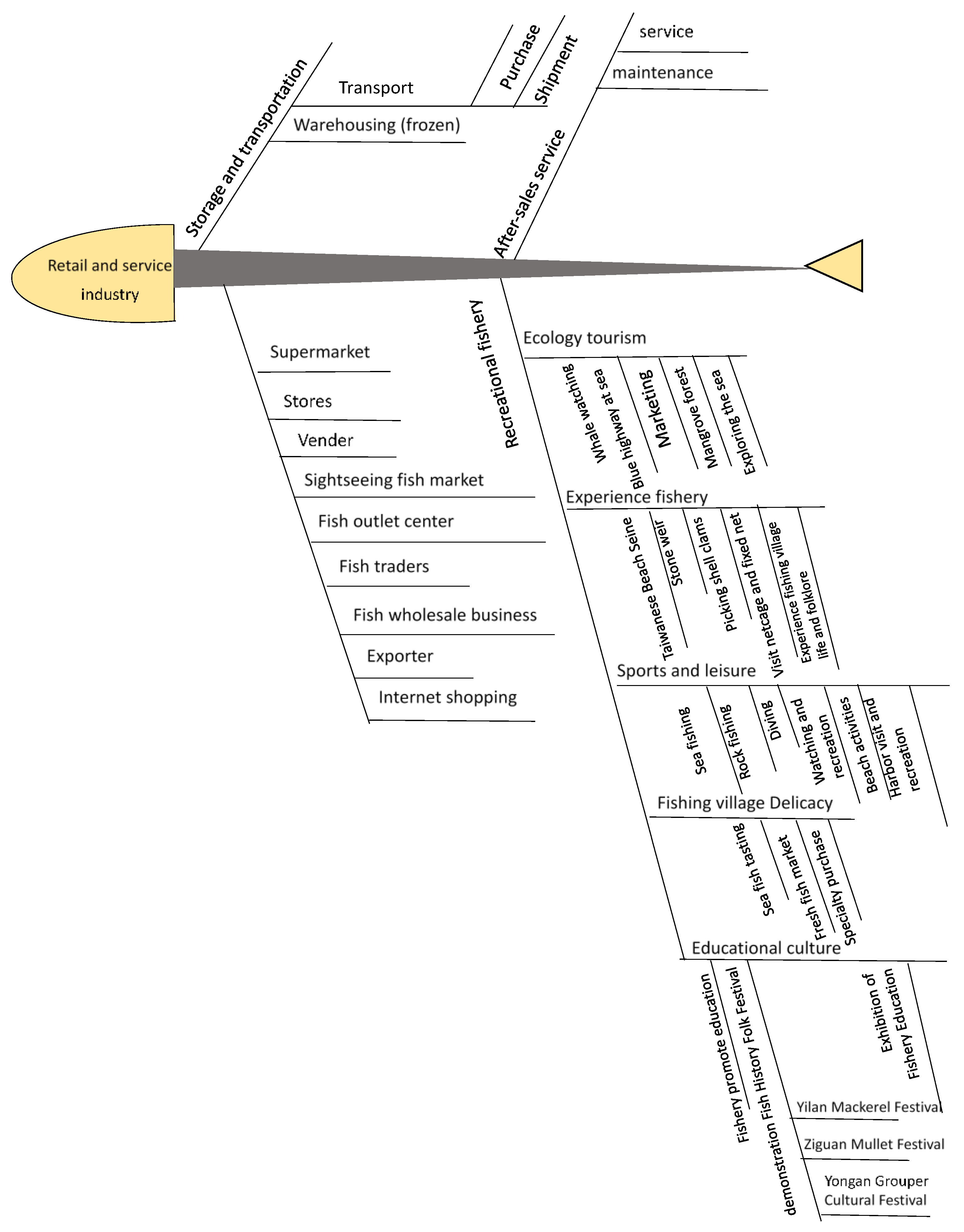Fishes 07 00114 g005