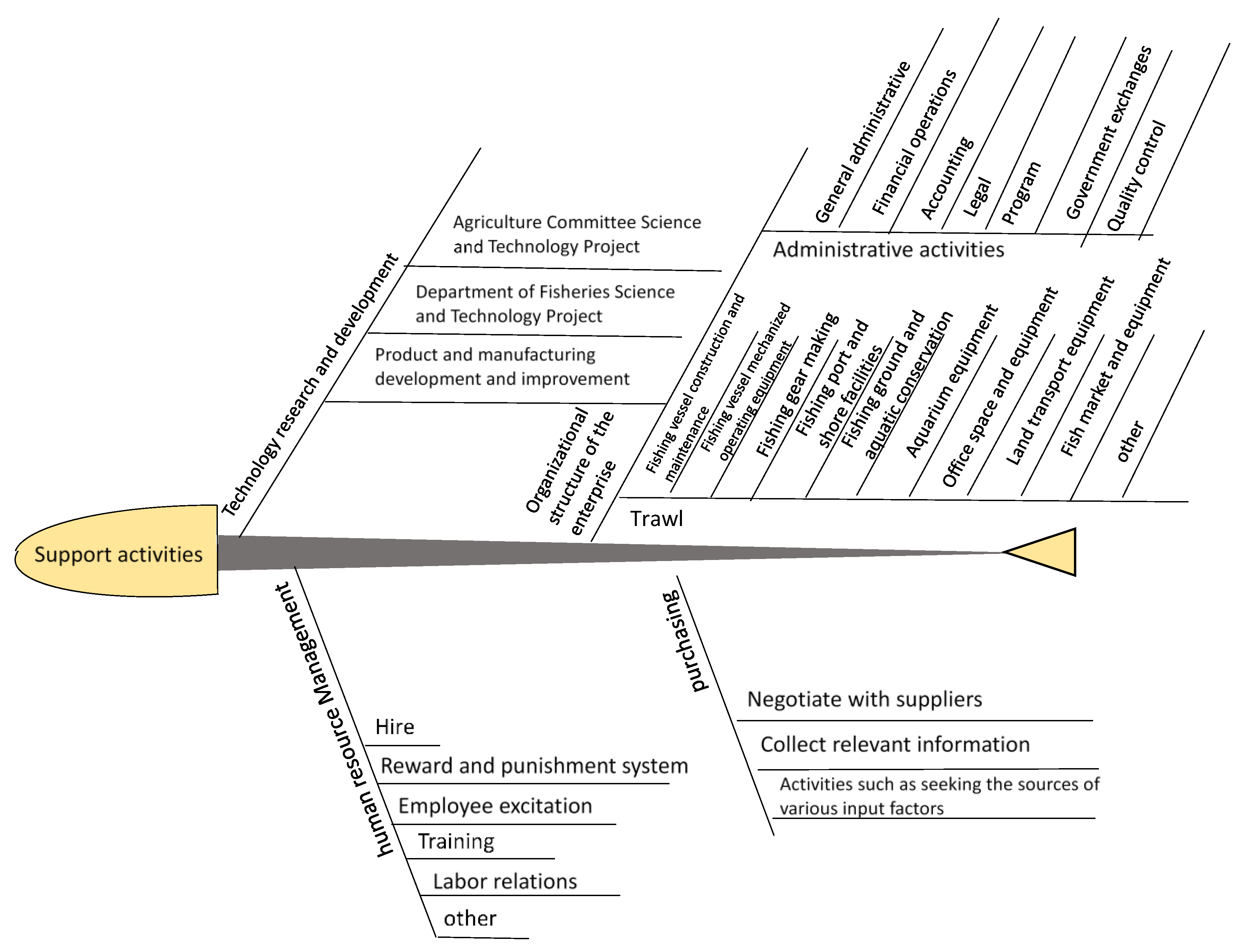Fishes 07 00114 g006