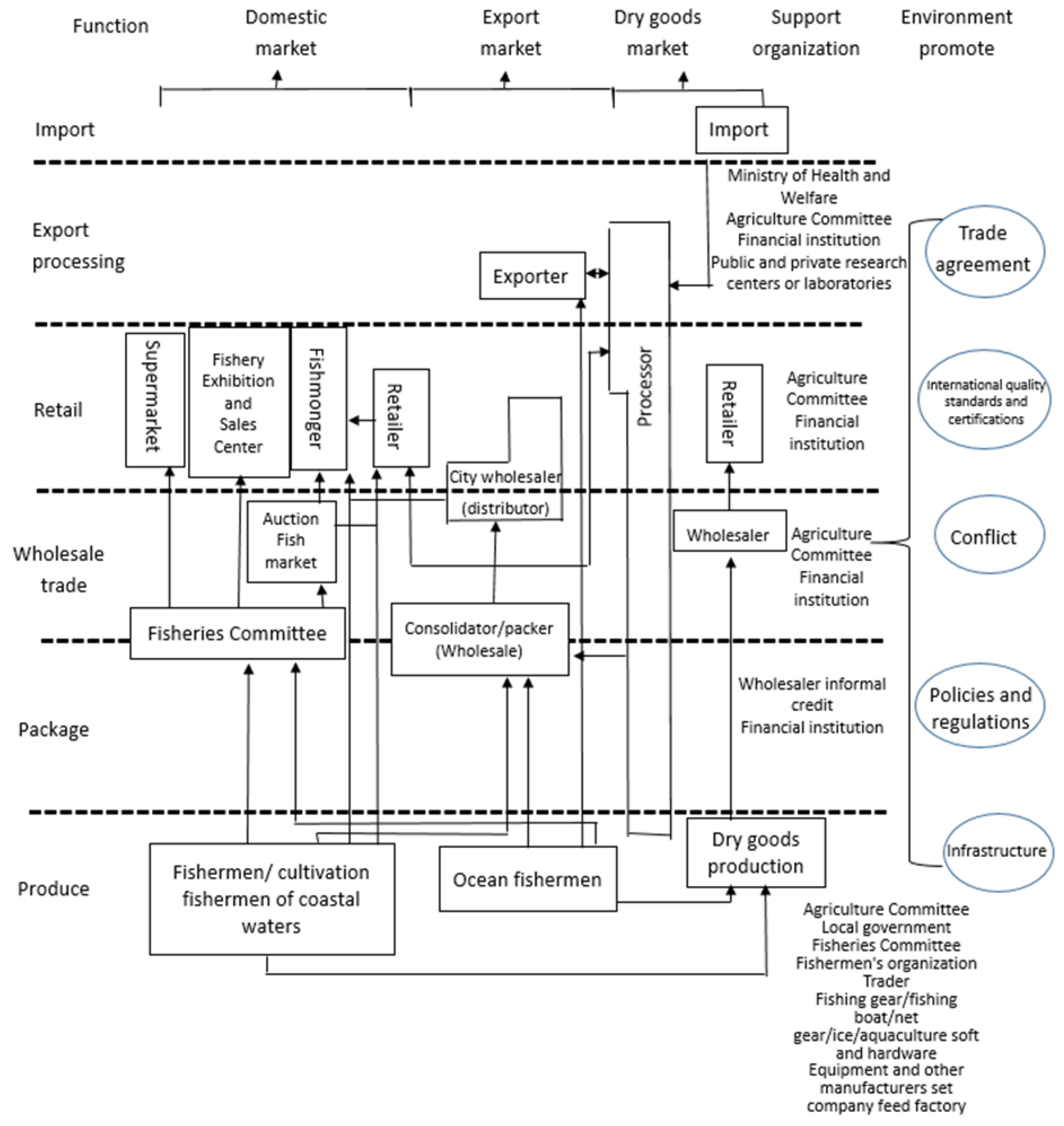 Fishes 07 00114 g007