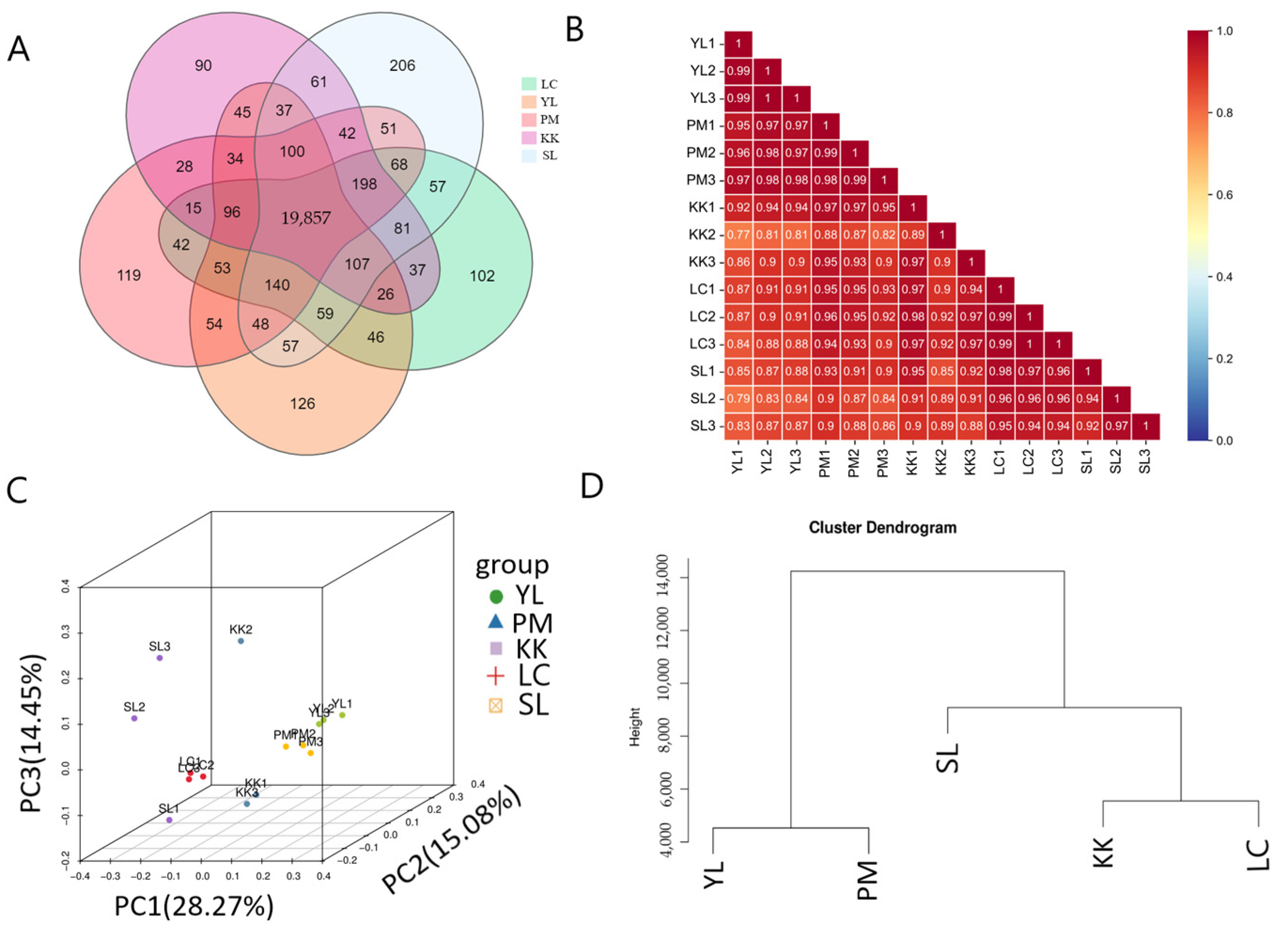 Fishes 07 00115 g002