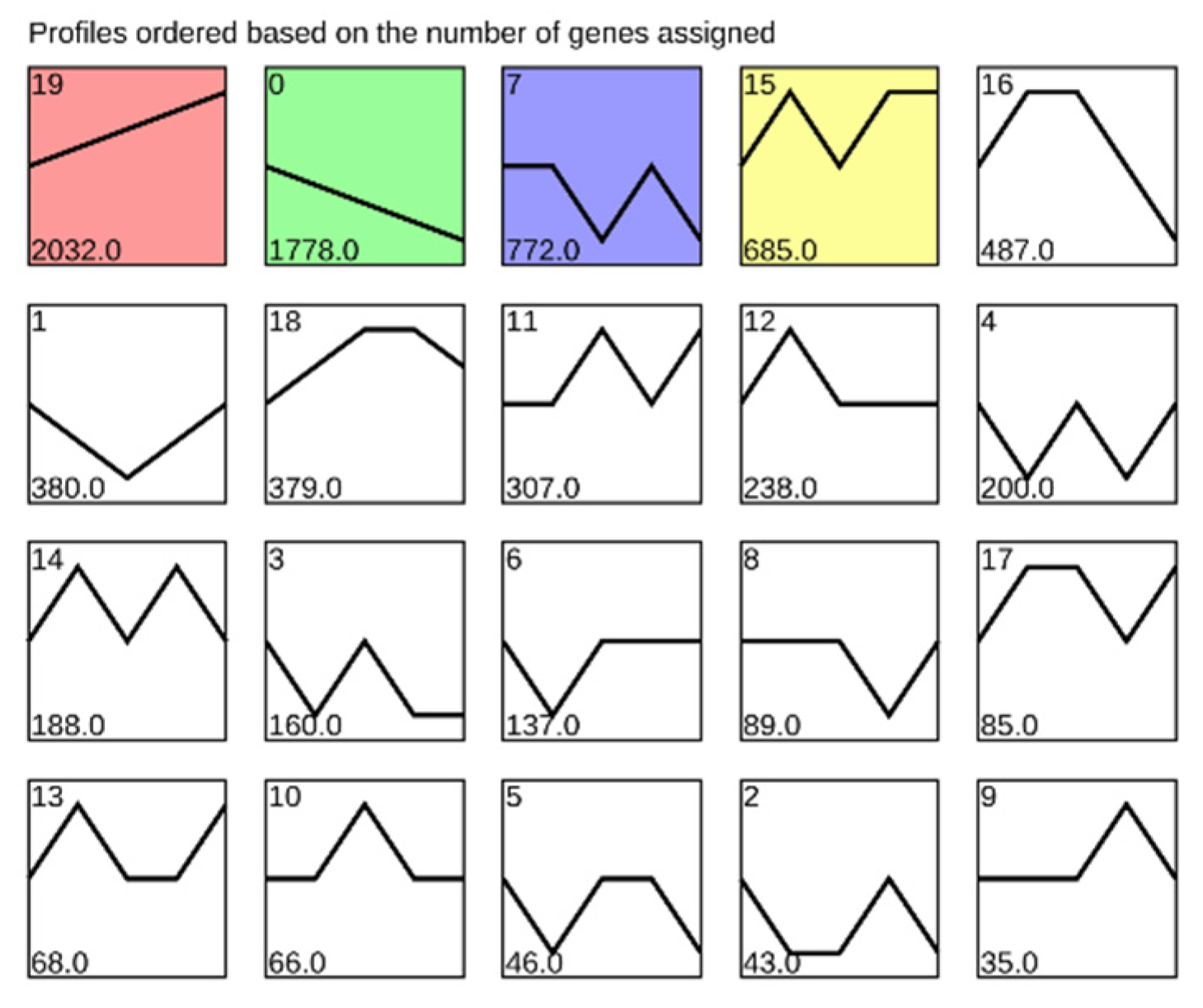 Fishes 07 00115 g003
