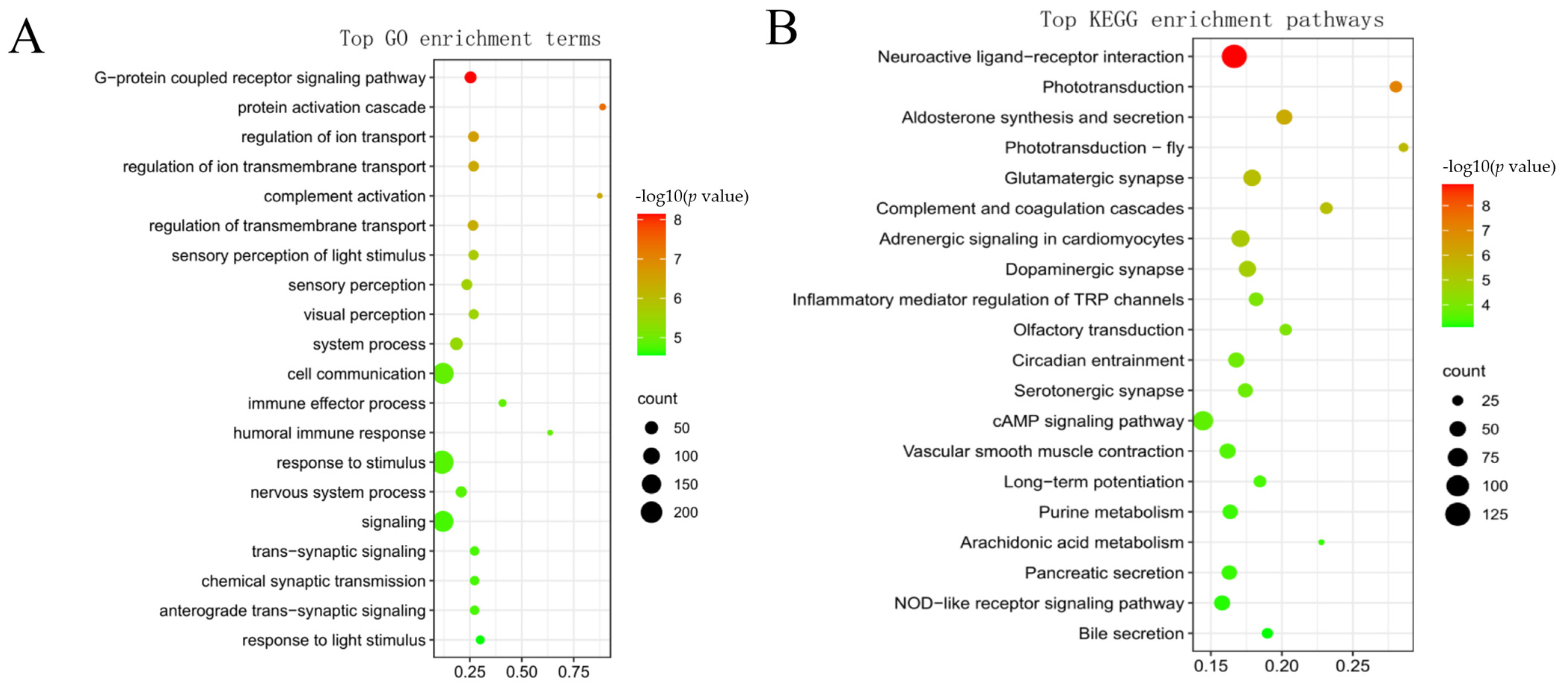 Fishes 07 00115 g004