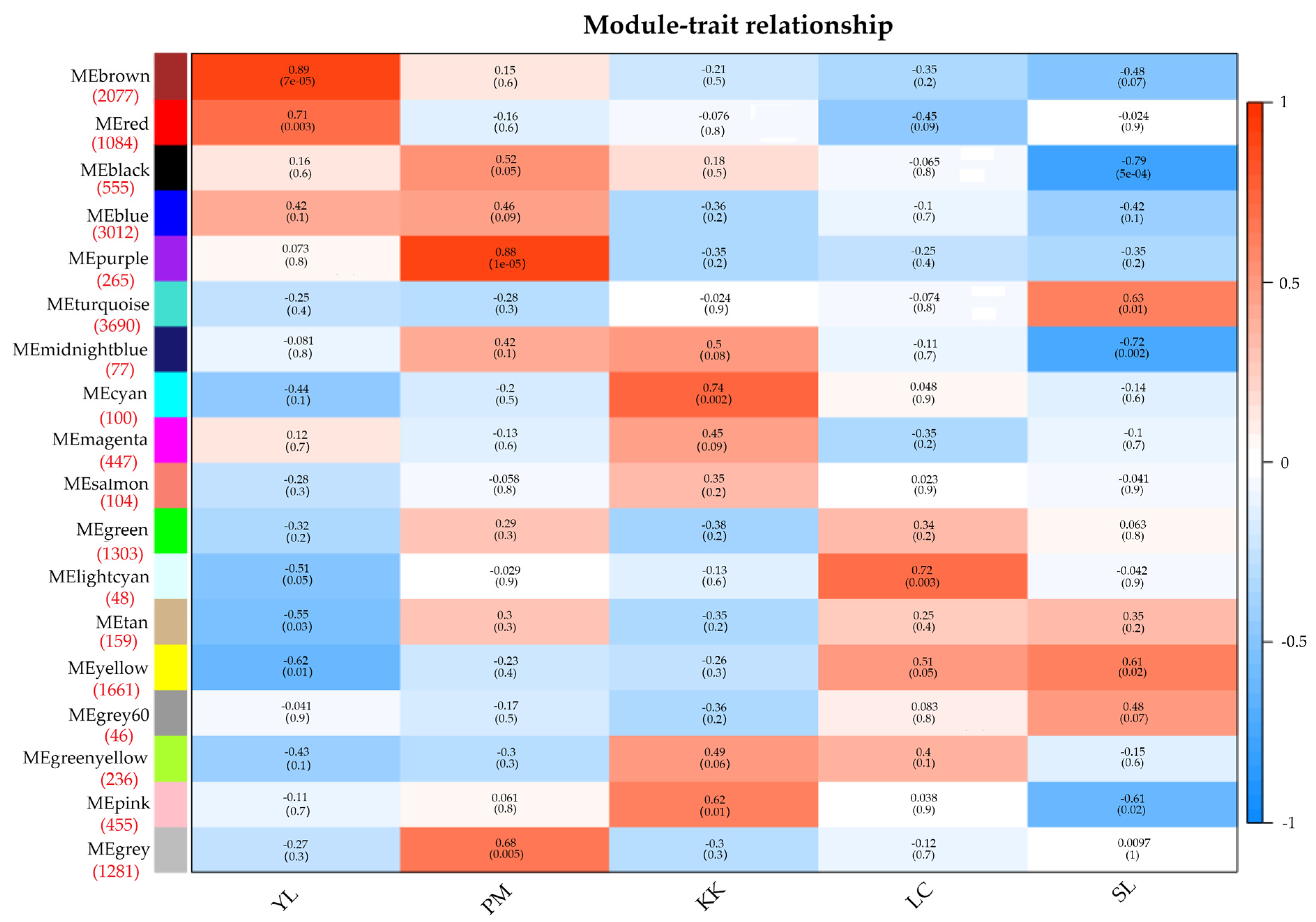 Fishes 07 00115 g007