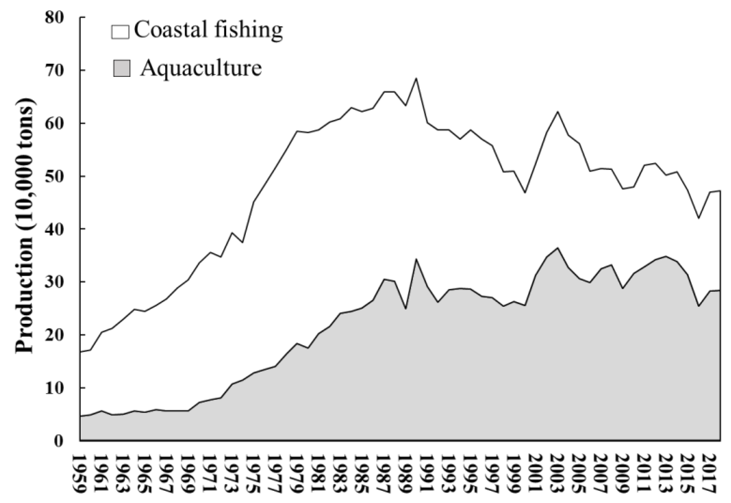 Fishes 07 00116 g001 550