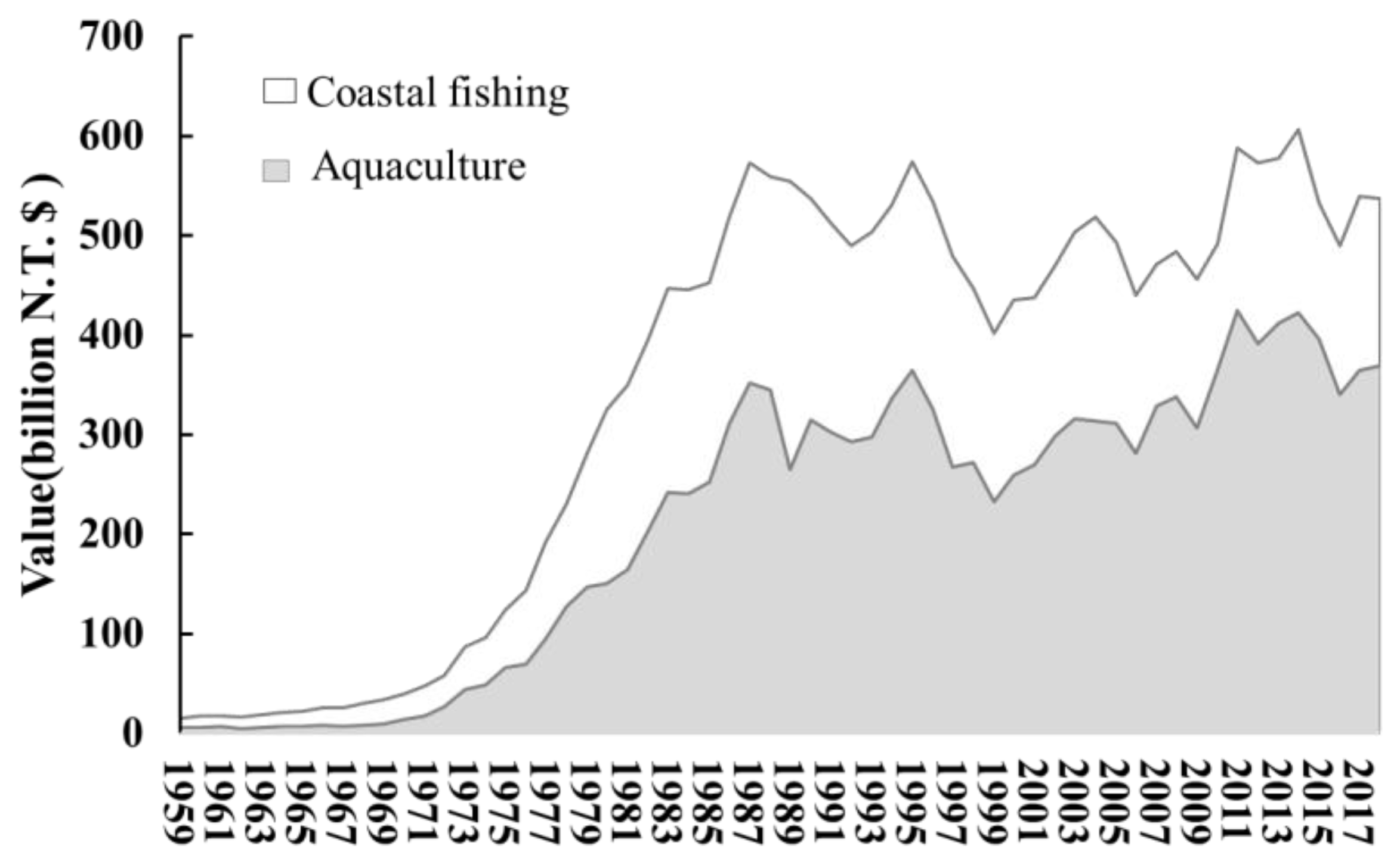 Fishes 07 00116 g002 550