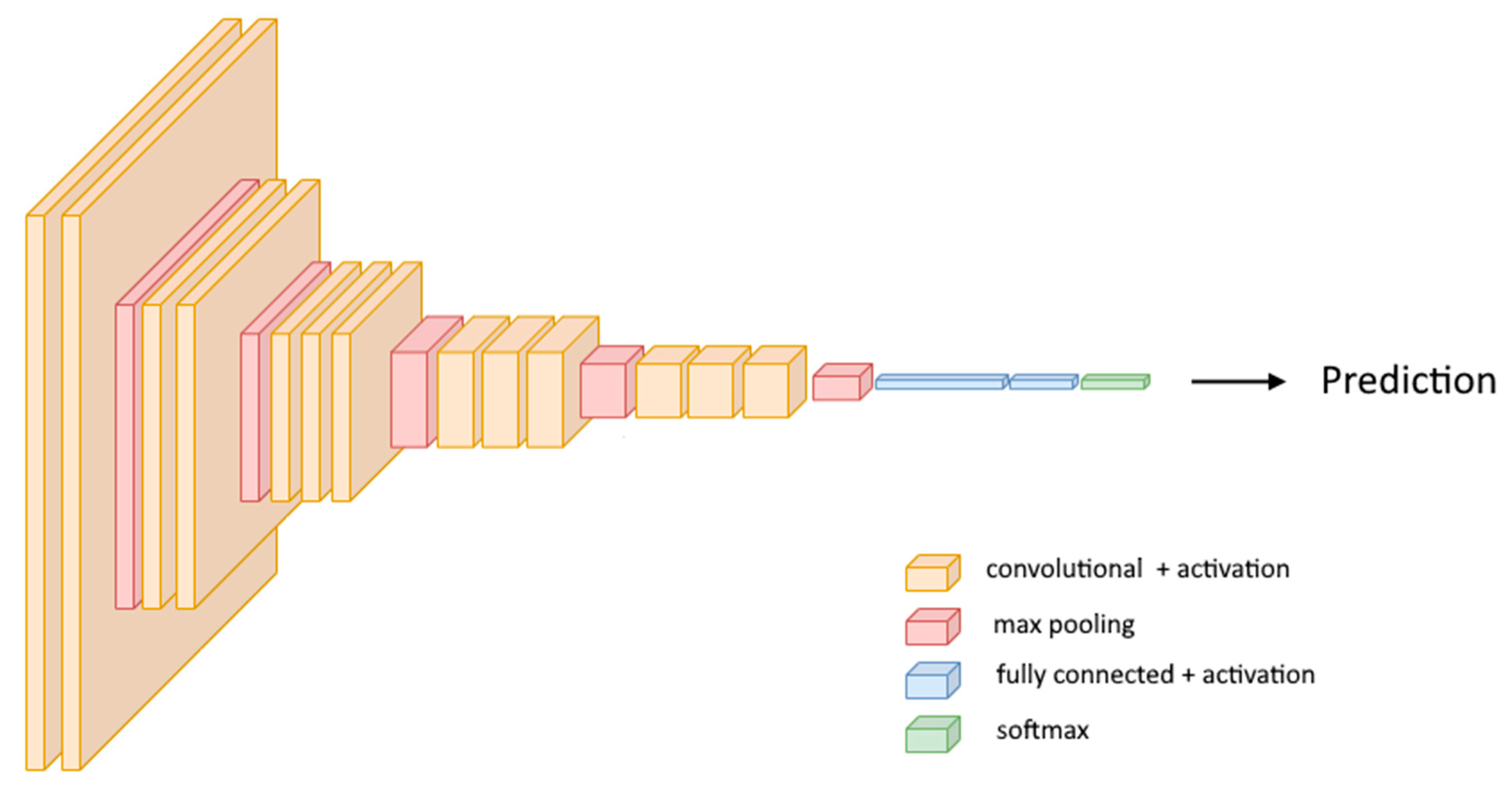 Fishes 07 00121 g0a1 550