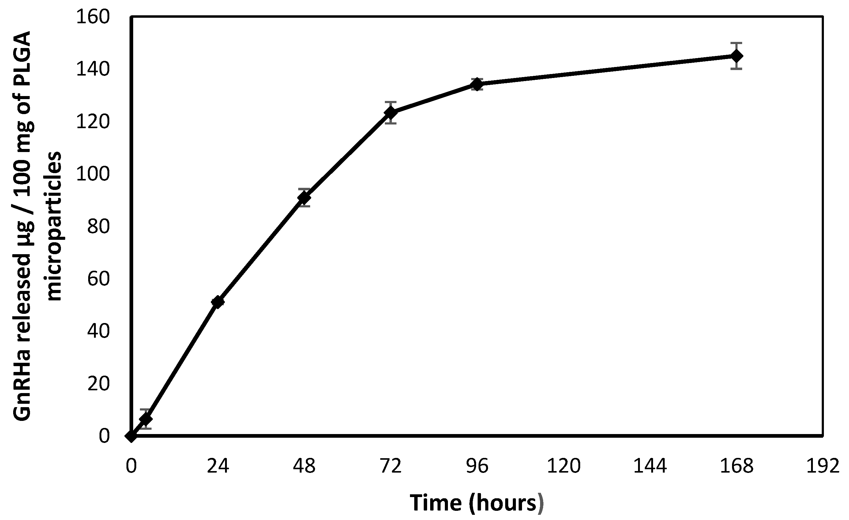 Fishes 07 00122 g001 550