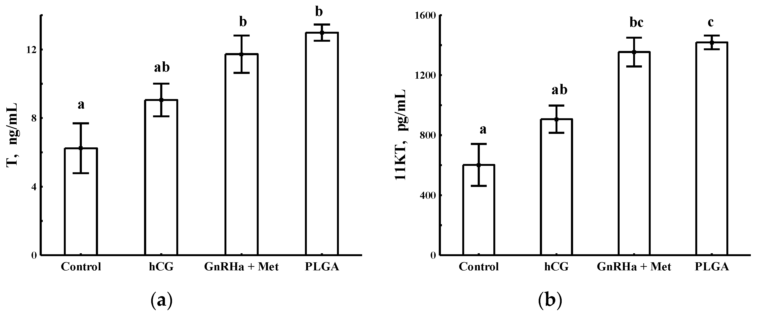 Fishes 07 00122 g002 550