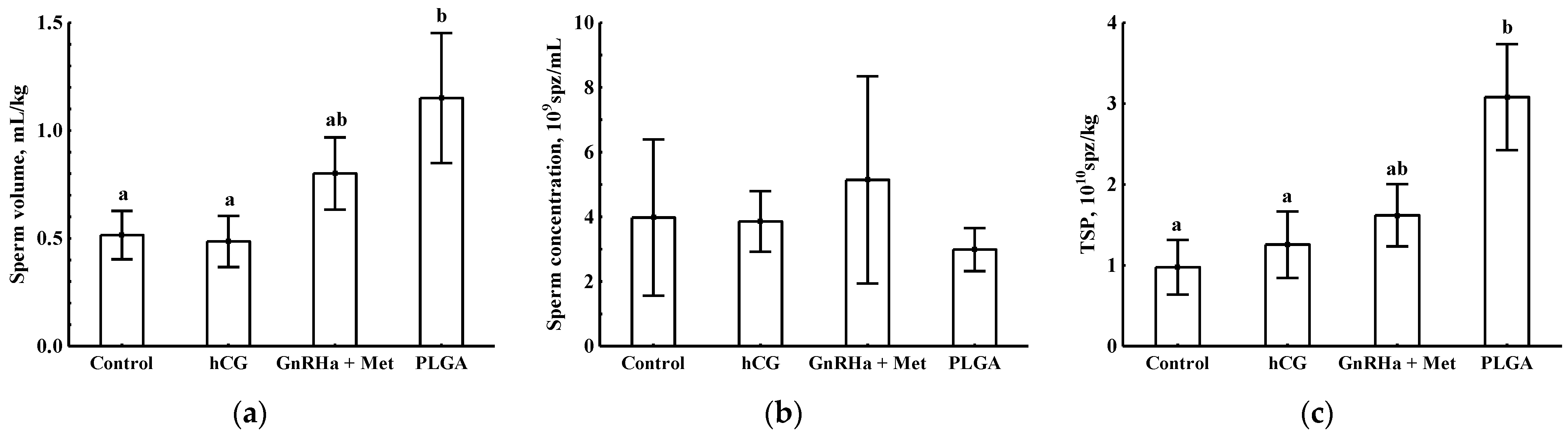 Fishes 07 00122 g003 550